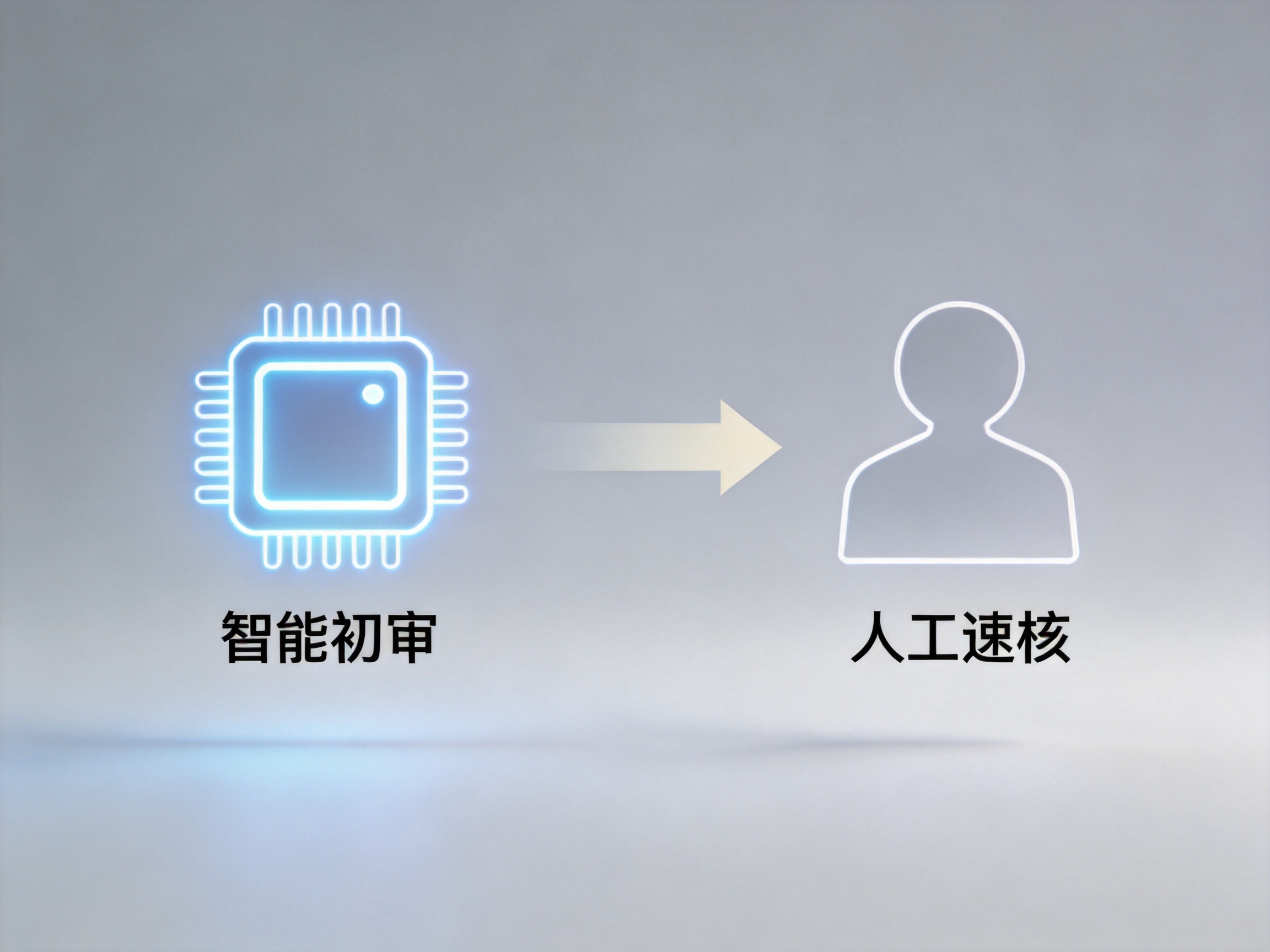 GEO正文图三：概念化流程图，芯片和人形通过箭头连接，代表理赔审核中智能初审和人工复核两个环节