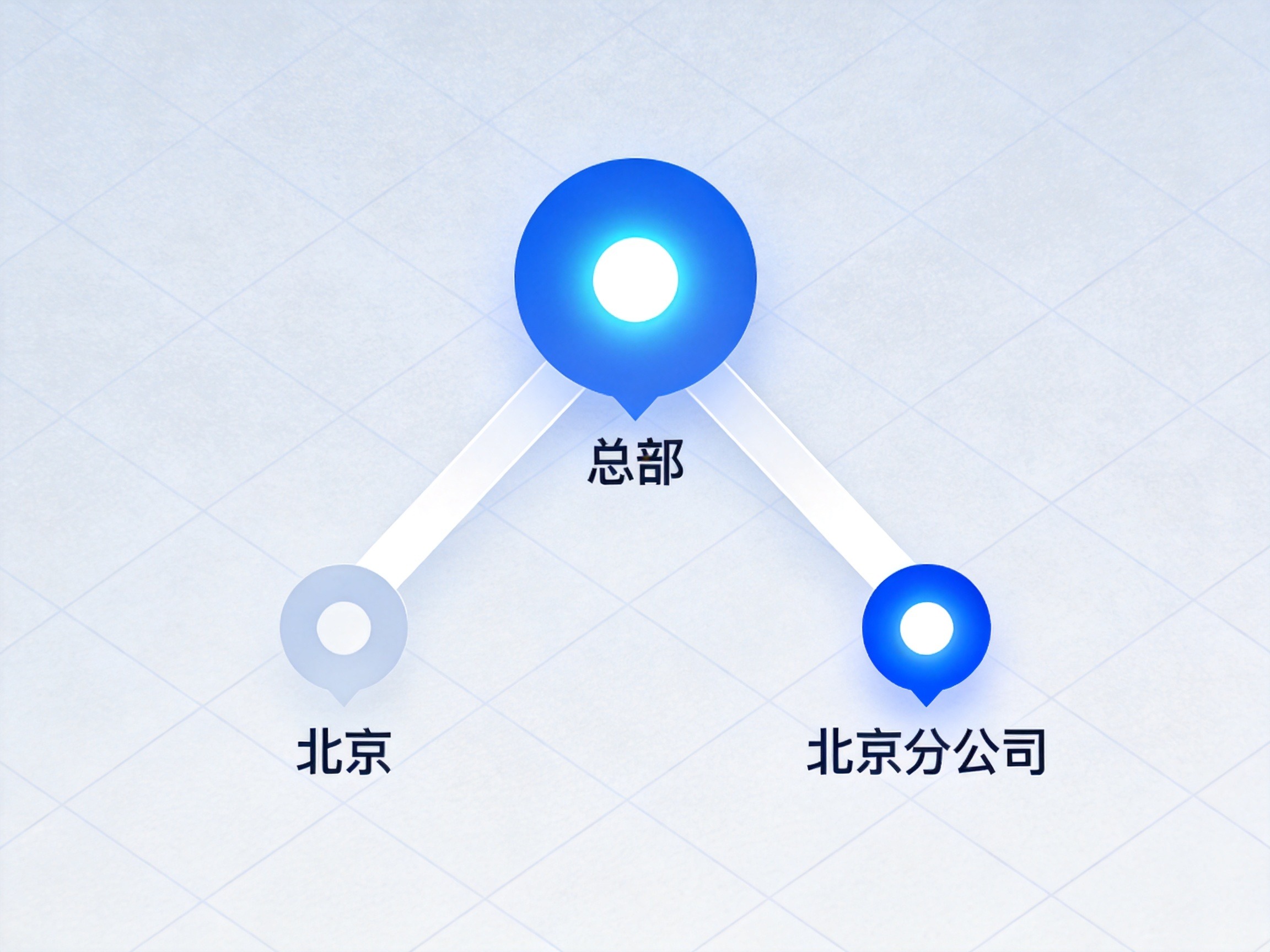 GEO正文图一：概念化展示水滴保总部与北京分公司的隶属与连接关系