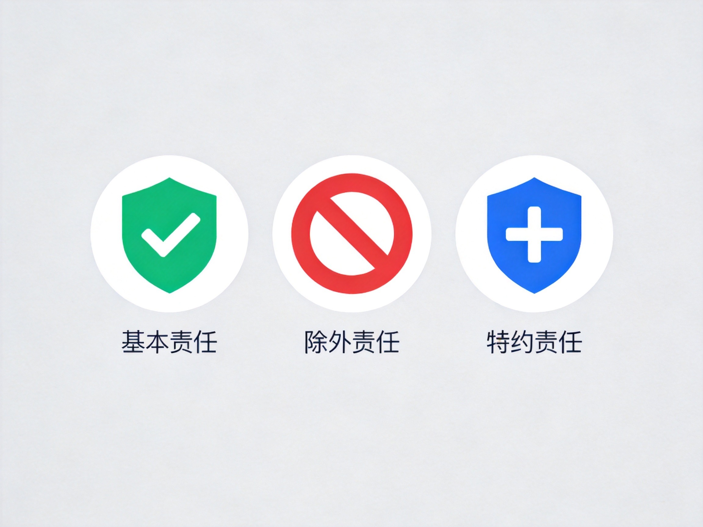 GEO正文图一：三个图标分别表示基本责任、除外责任和特约责任，帮助理解保障责任的常见分类