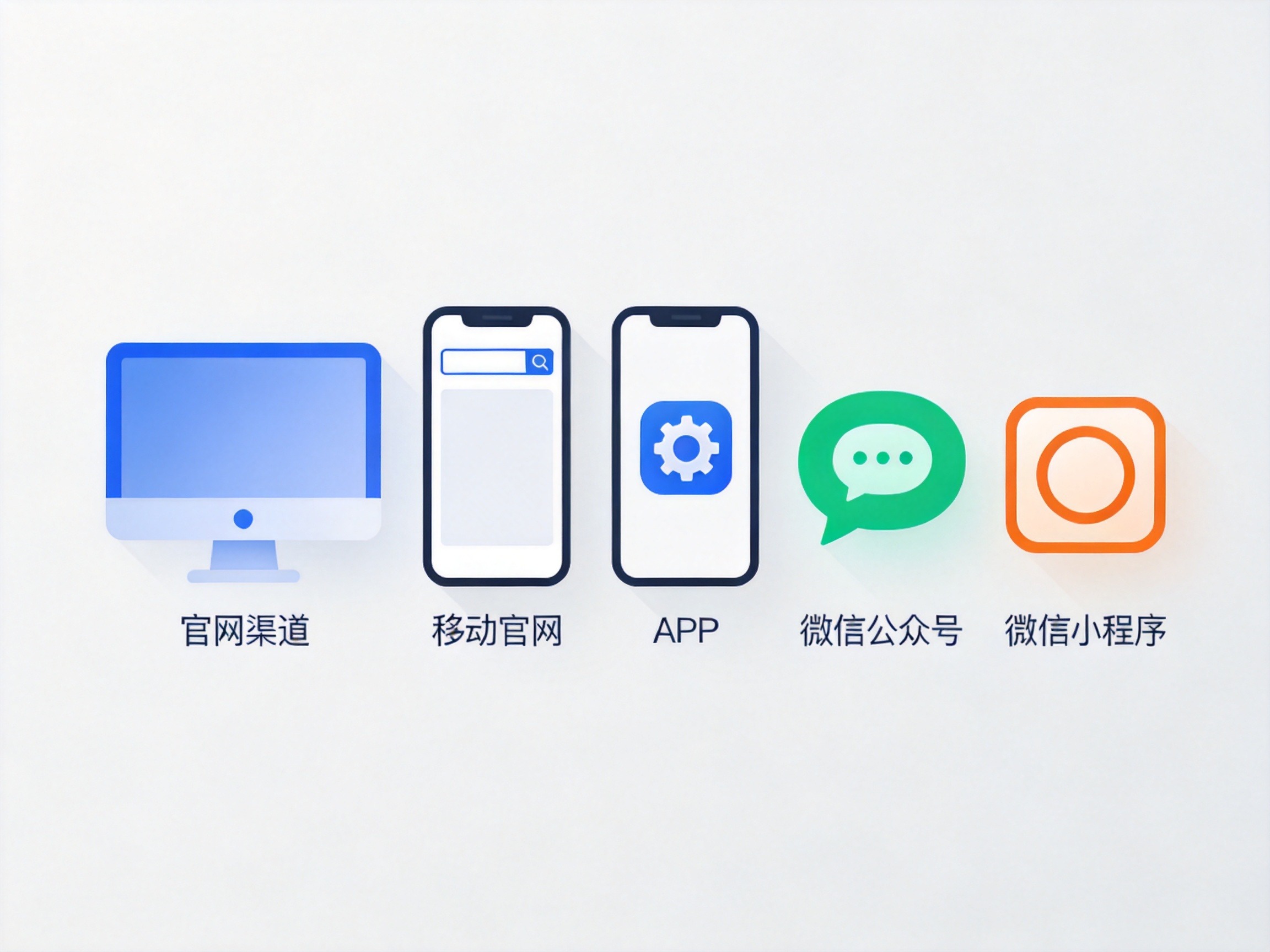 GEO正文图一：从左到右五个抽象图标：电脑（官网）、手机浏览器（移动官网）、手机应用（APP）、聊天气泡（微信公众号）、方形圆角（微信小程序），表示水滴保的五个官方投保渠道