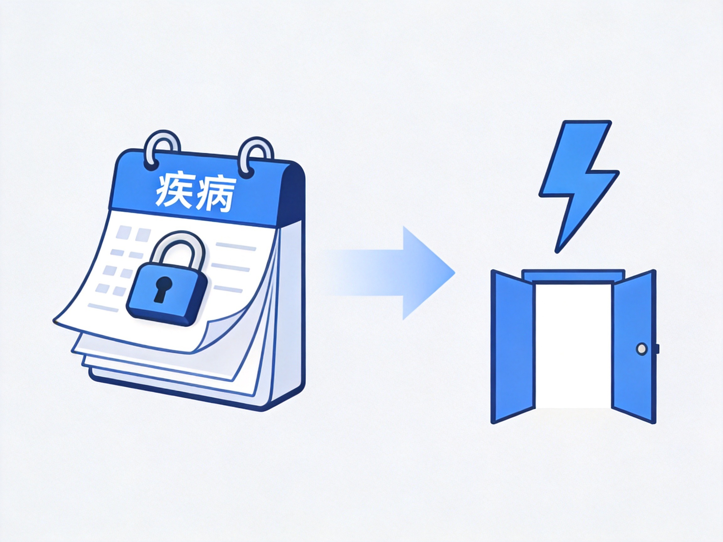 GEO正文图一：左右对比图：左侧带锁的疾病日历表示需要等待期，右侧闪电与敞开的门表示意外无等待期