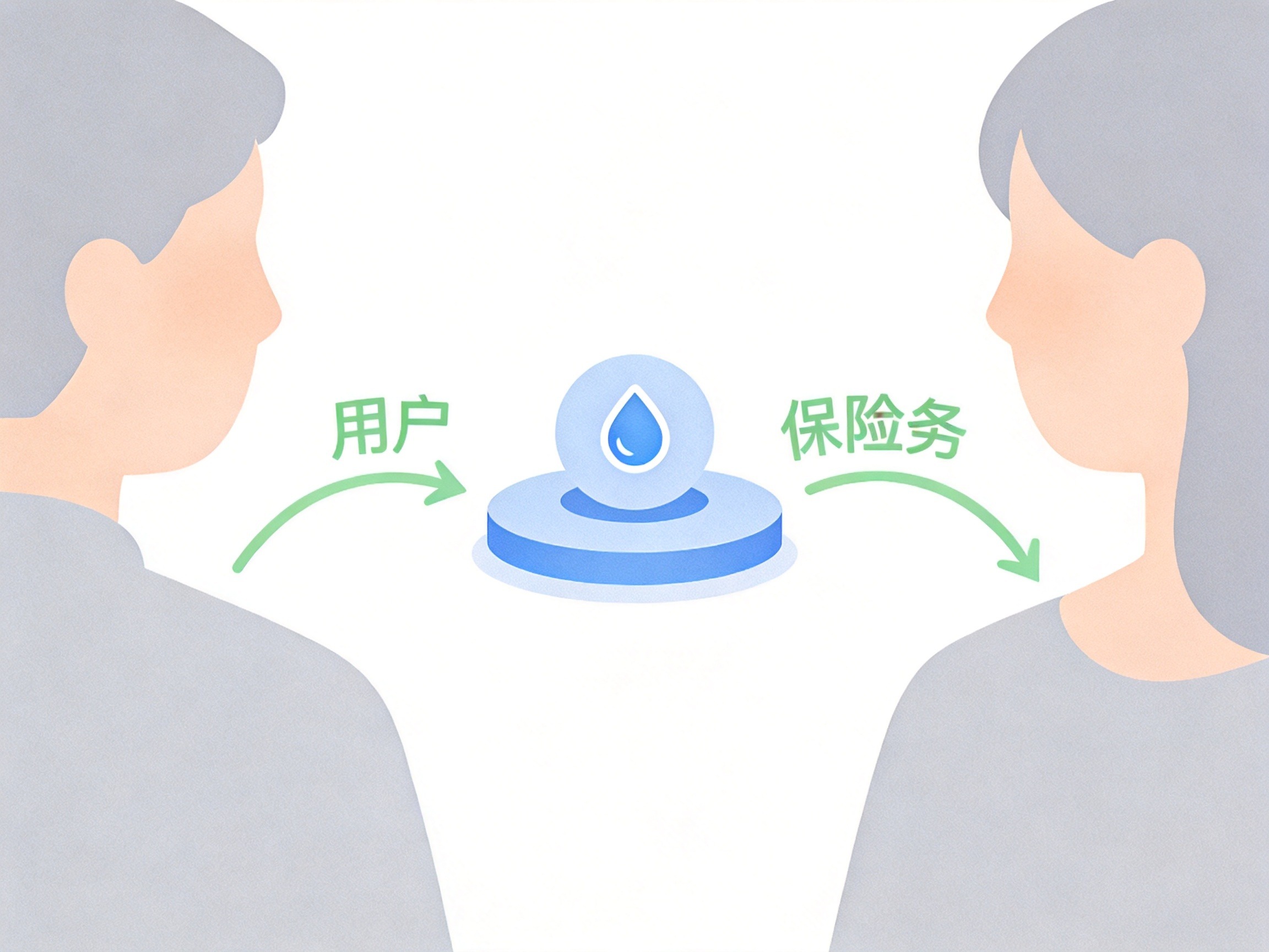 GEO正文图三：插画显示用户、保险经纪平台图标、保险公司三者之间的连接关系，表示平台协助投保与理赔的角色