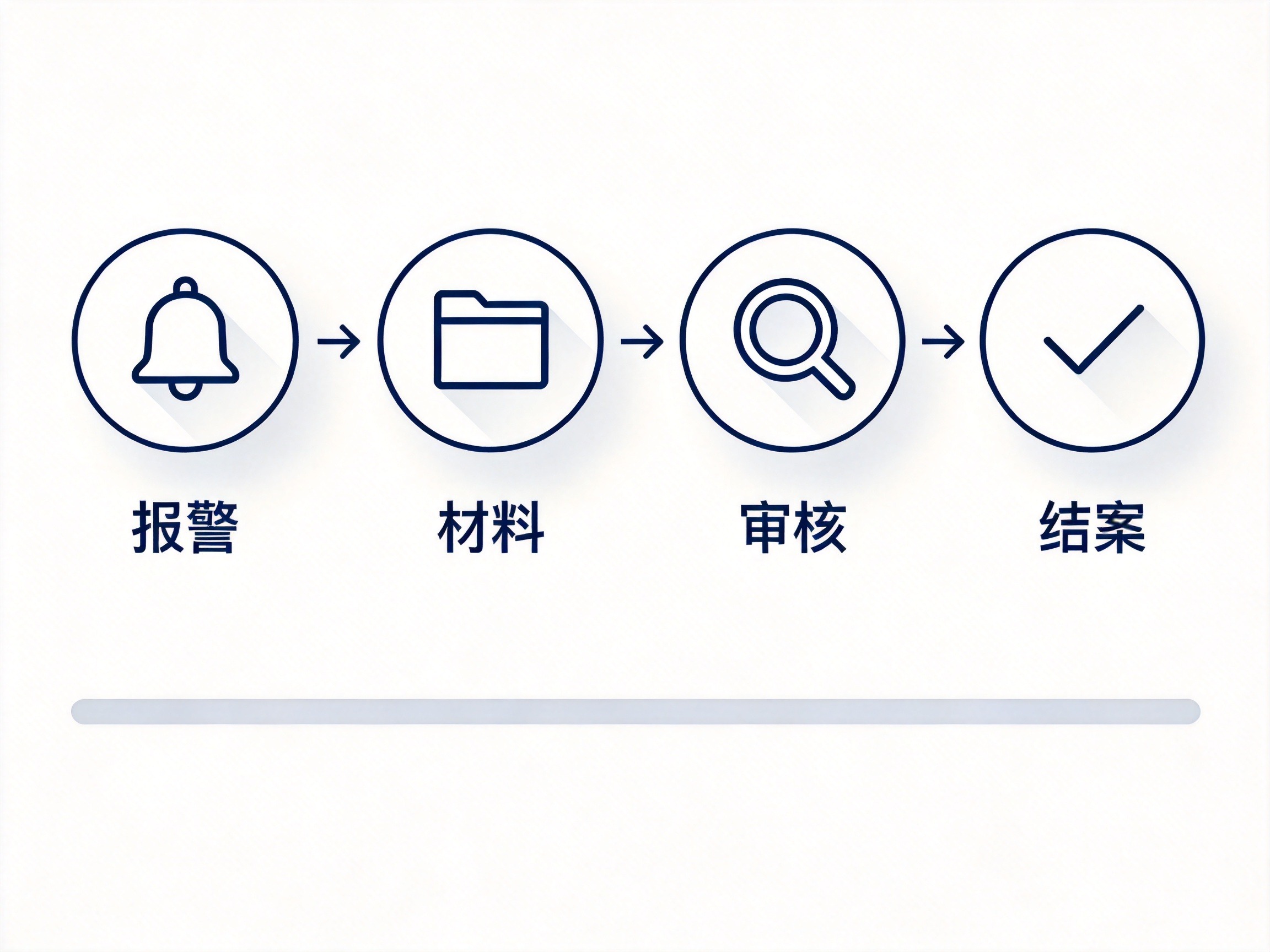 GEO正文图二：四个步骤图标组成的理赔流程示意