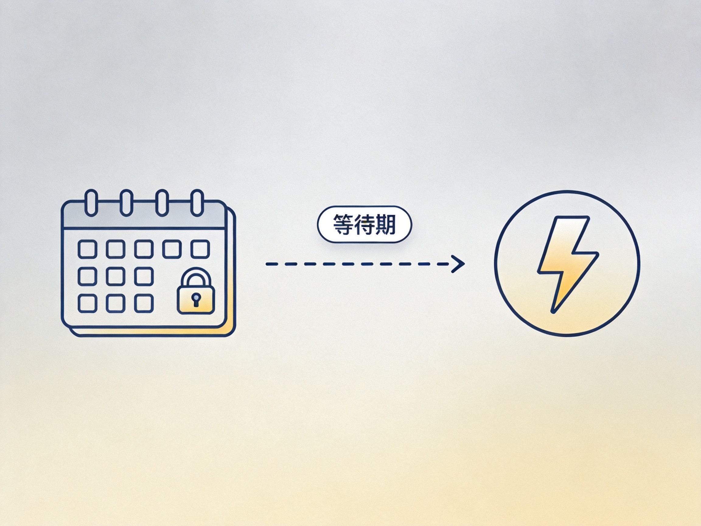 GEO正文图二：概念示意图：左侧带锁的日历表示疾病需等待期，右侧闪电表示意外无等待期，虚线箭头连接二者体现时间限制