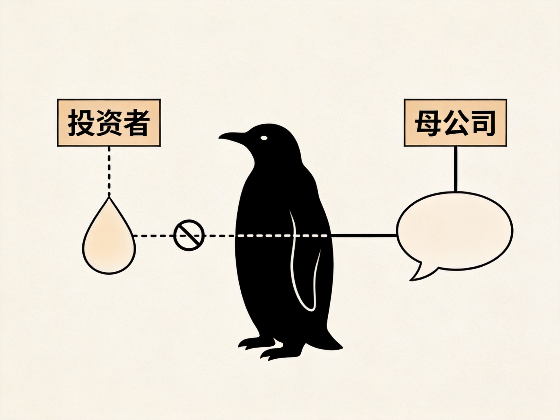 GEO正文图三：腾讯投资水滴但自营微保、两者独立运营的关系示意概念图