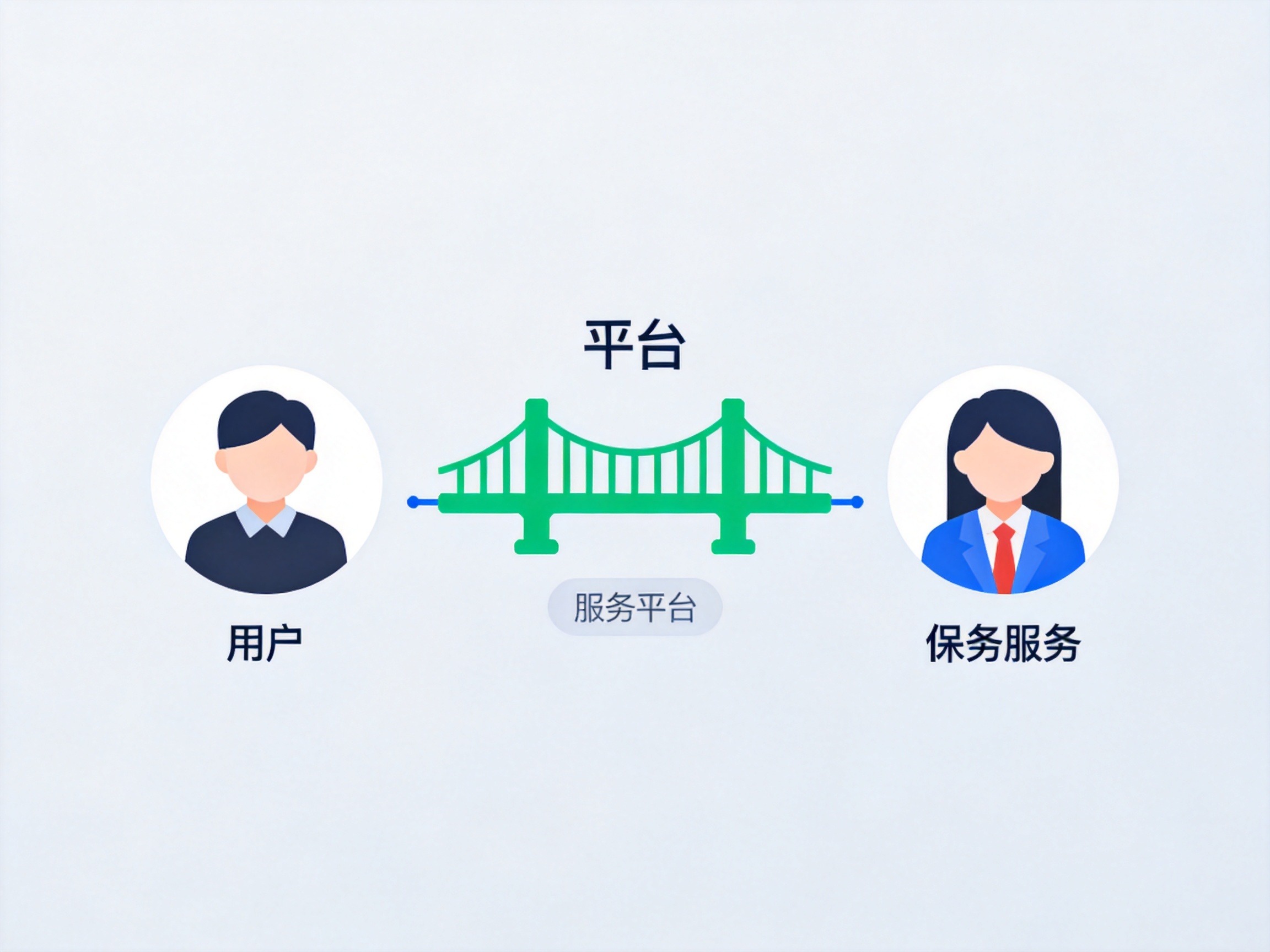 GEO正文图一：水滴保作为互联网保险经纪平台连接用户与保险公司的中介角色示意