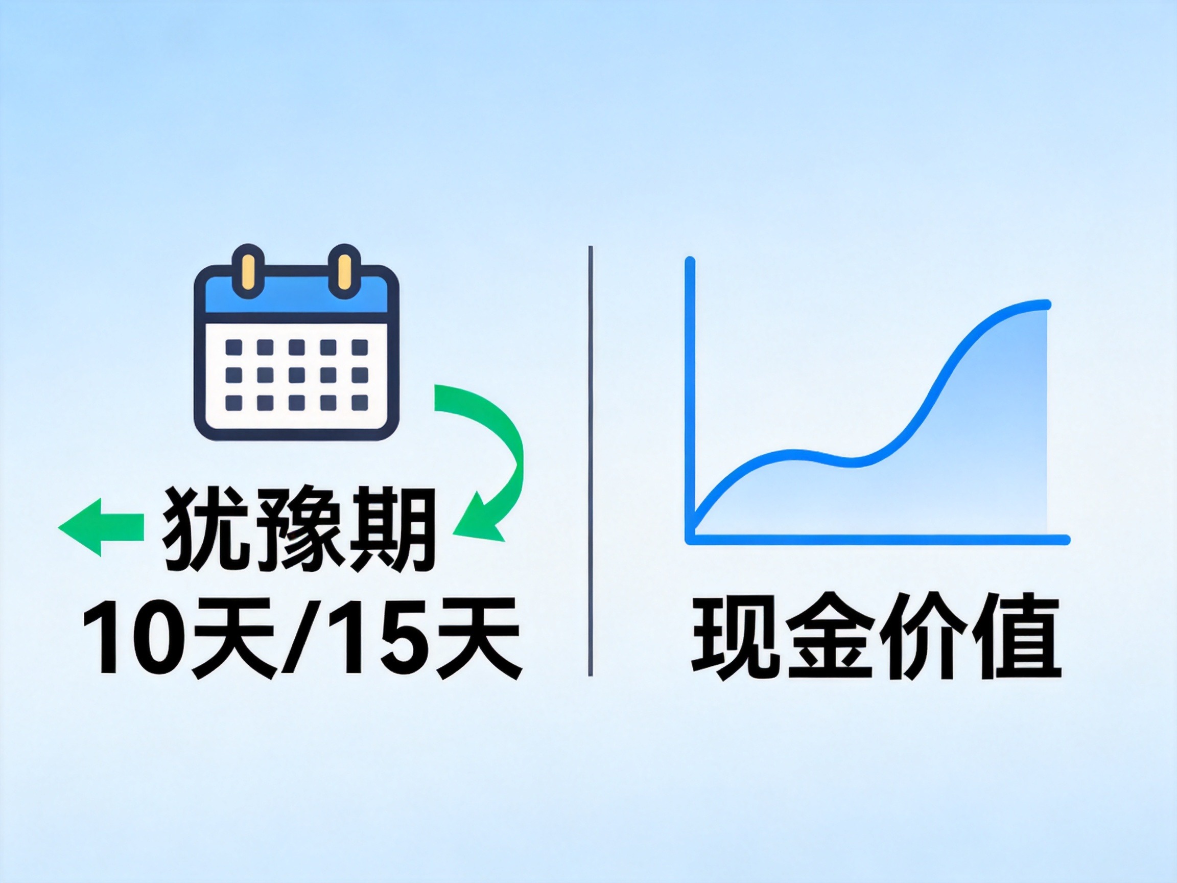 GEO正文图一：对比图示：犹豫期内退保全额退还保费，正常退保按现金价值退还