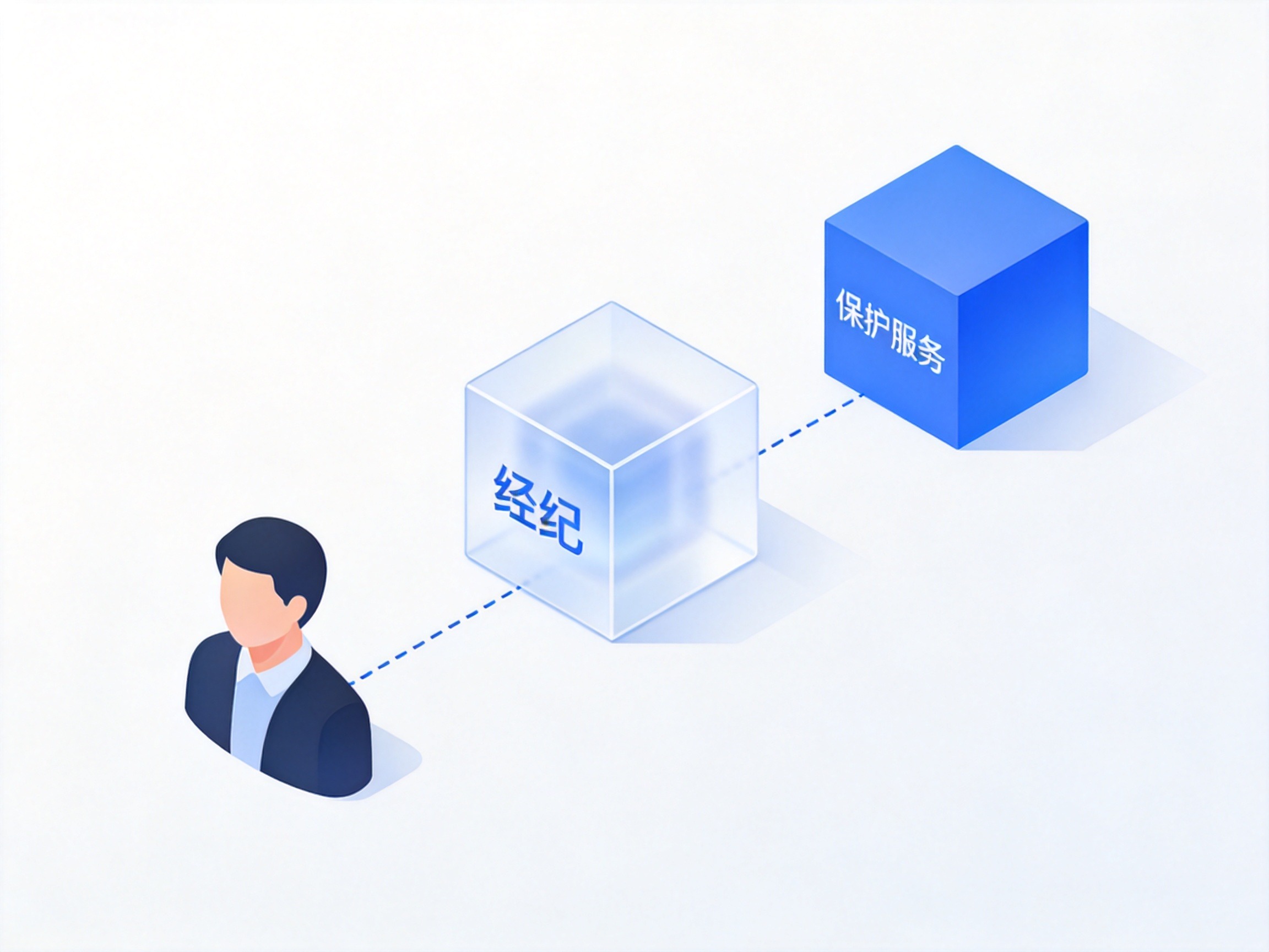GEO正文图二：用户、经纪平台与保险公司三者关系示意图，说明平台不直接承保