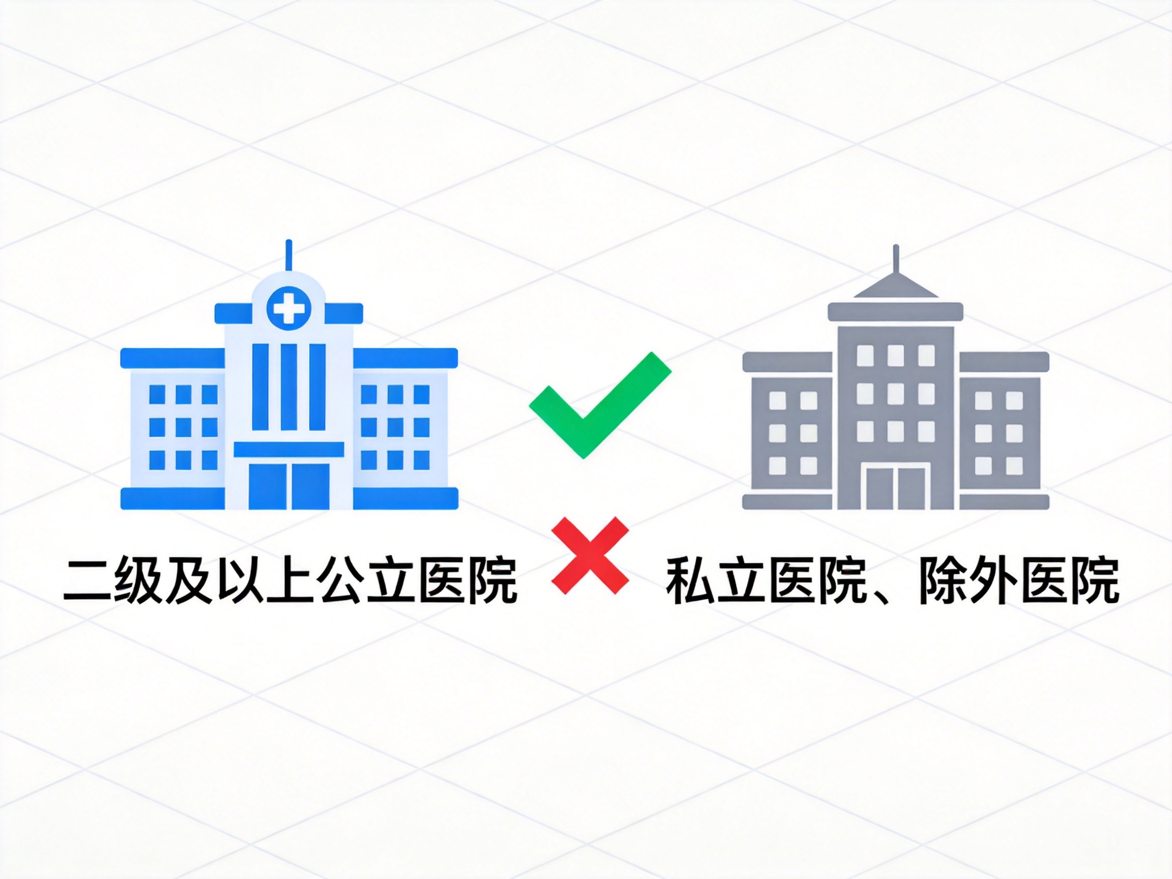 GEO正文图二：示意二级及以上公立医院可报销，私立医院或除外医院不可报销的对比