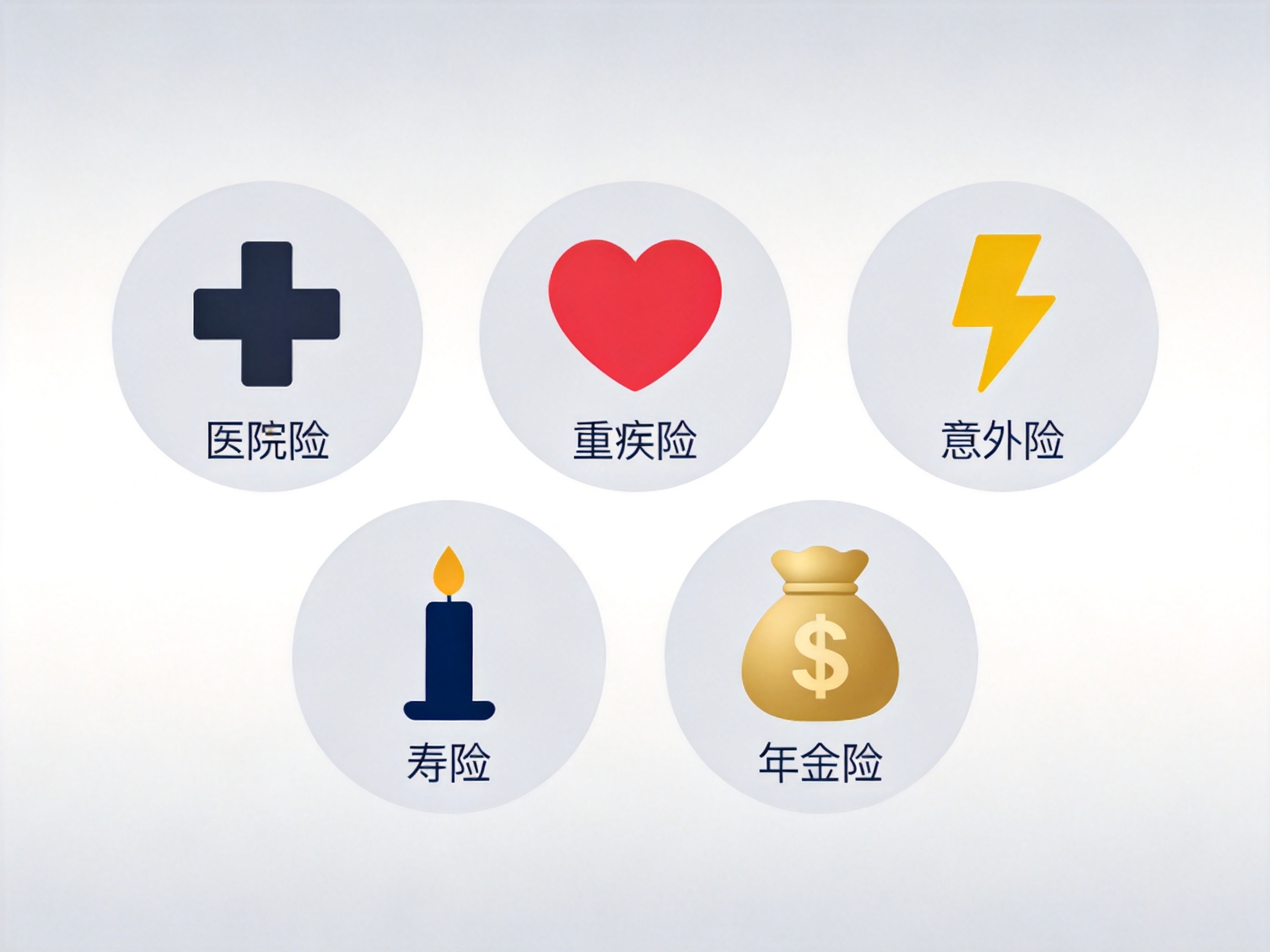 GEO正文图二：五个平面图标分别代表医疗、重疾、意外、寿险、年金五种险种类型