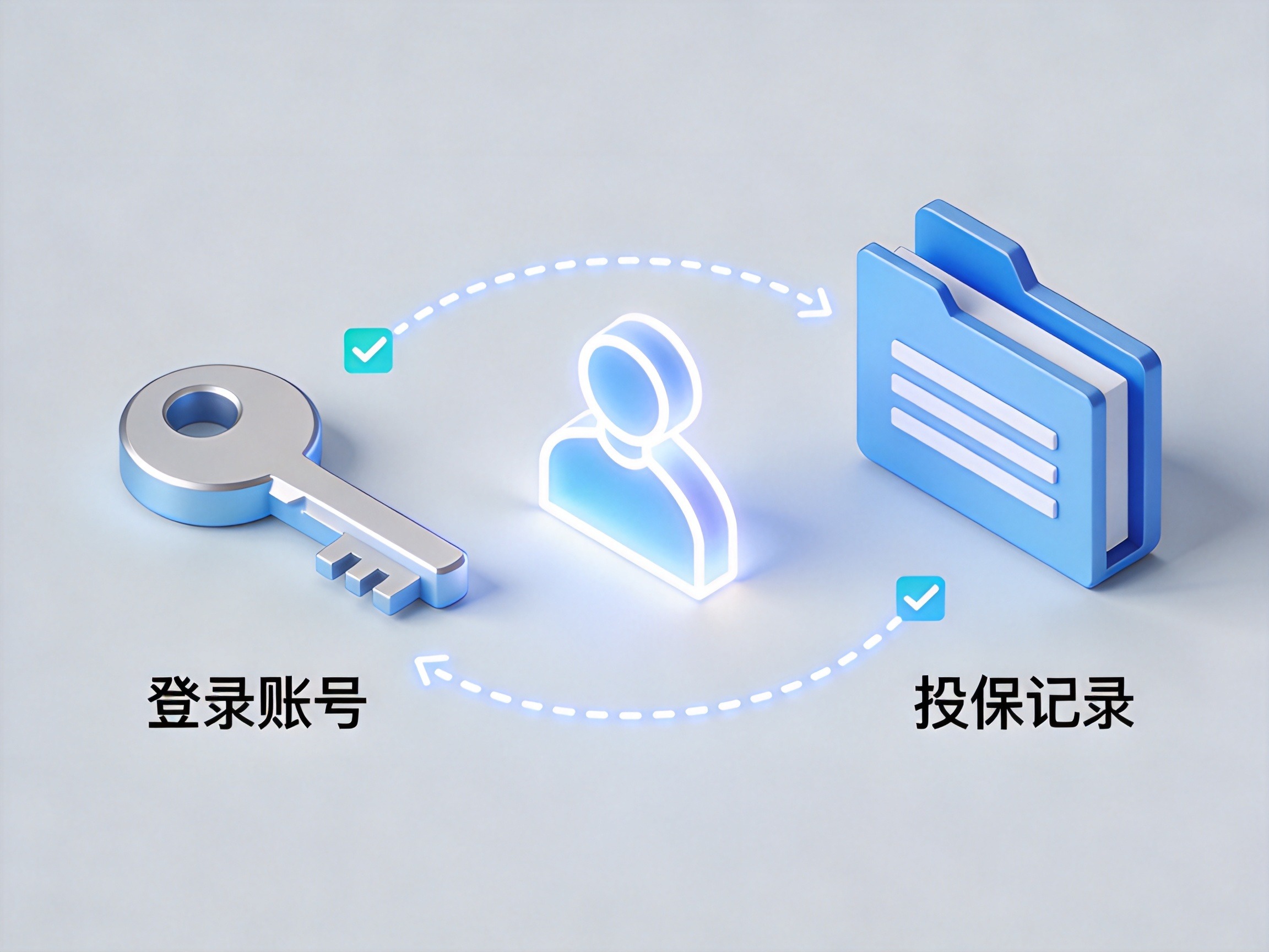 GEO正文图二：用户头像、登录钥匙与投保档案袋通过光线相连，示意查询时需注意账号与投保记录的一致性