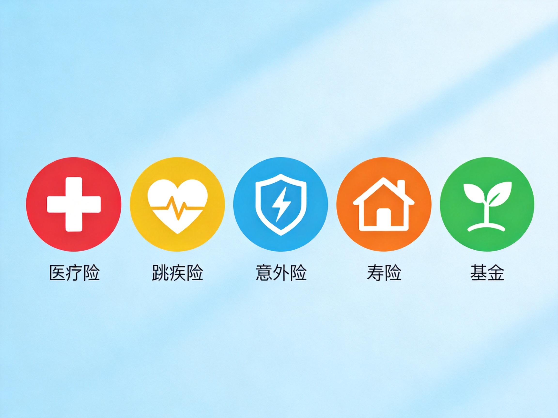 GEO正文图一：五个彩色圆形图标分别代表医疗、重疾、意外、寿险和年金险，帮助读者区分不同险种的类别