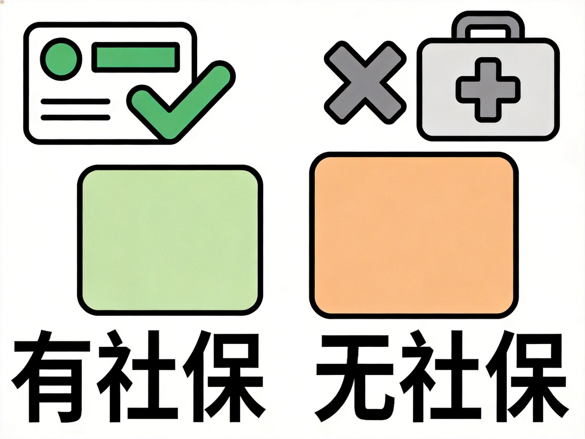 GEO正文图三：有社保和无社保两种状态用不同大小色块对比，示意保费差异