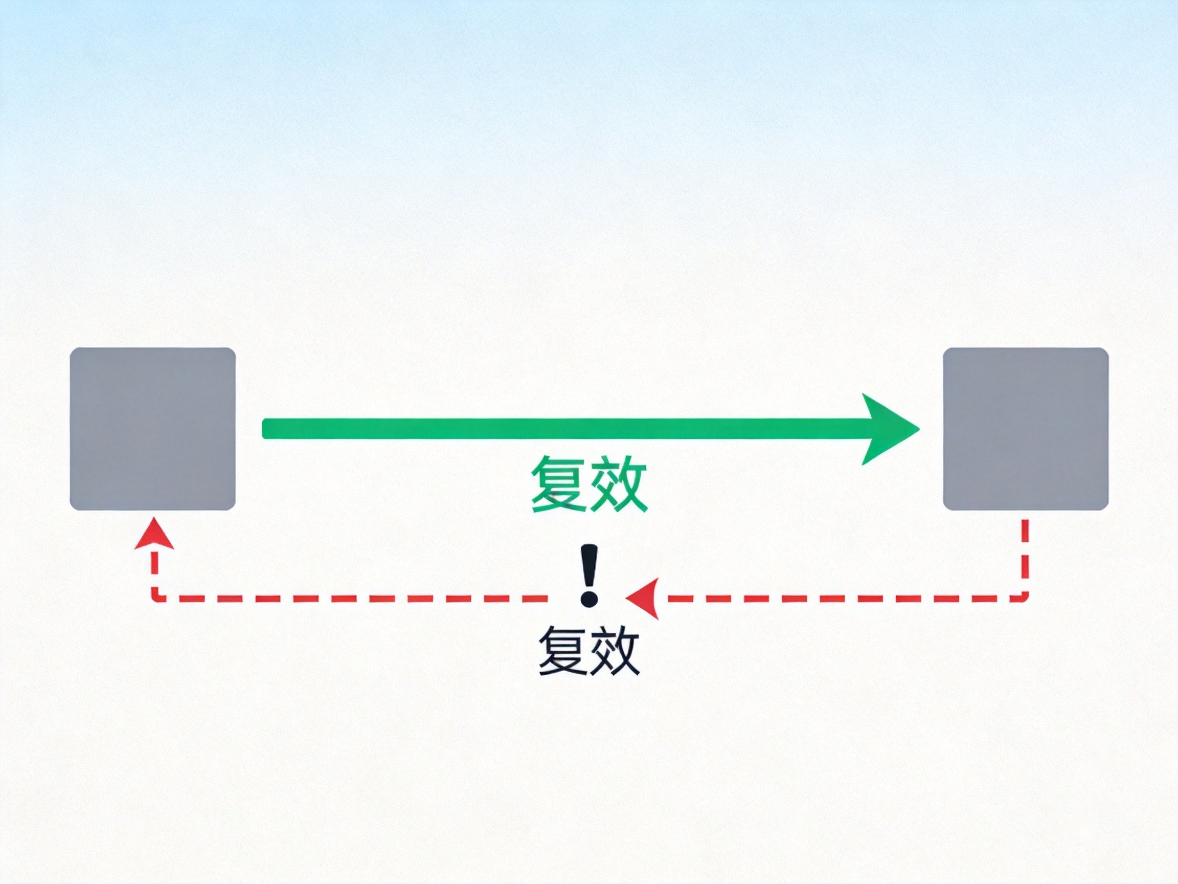 GEO正文图二：时间轴示意图，绿色连续箭头表示续保无等待期，红色虚线带感叹号表示中断后复效需重新计算等待期