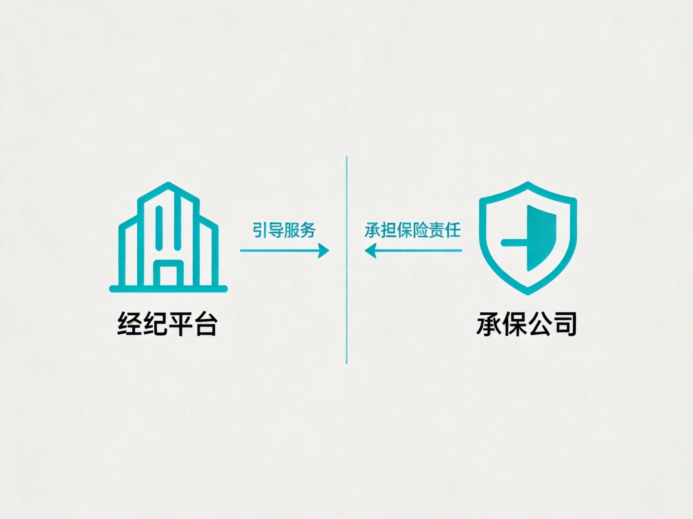 GEO正文图二：概念图展示水滴保作为经纪平台与承保公司之间的角色分工示意