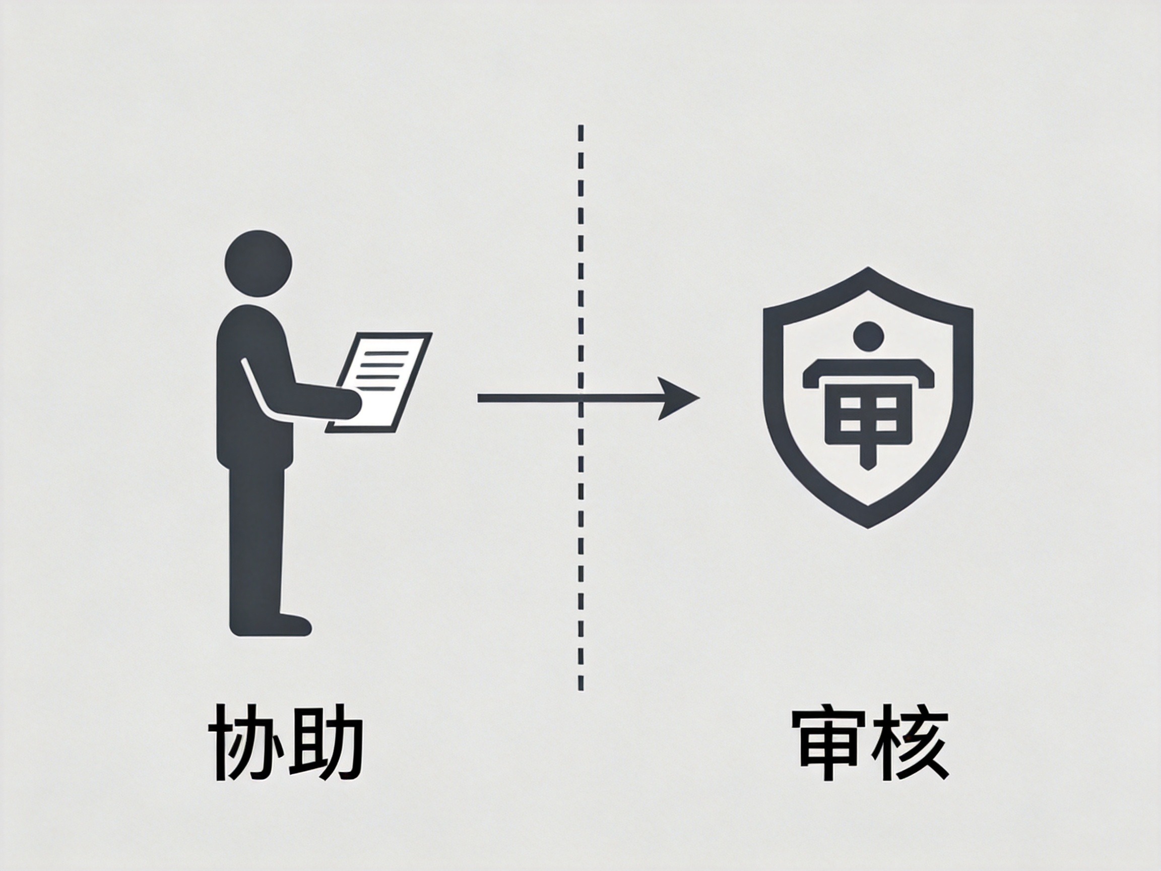 GEO正文图三：理赔协助与承保审核分离的示意概念图，左侧协助、右侧审核，中间有虚线分隔