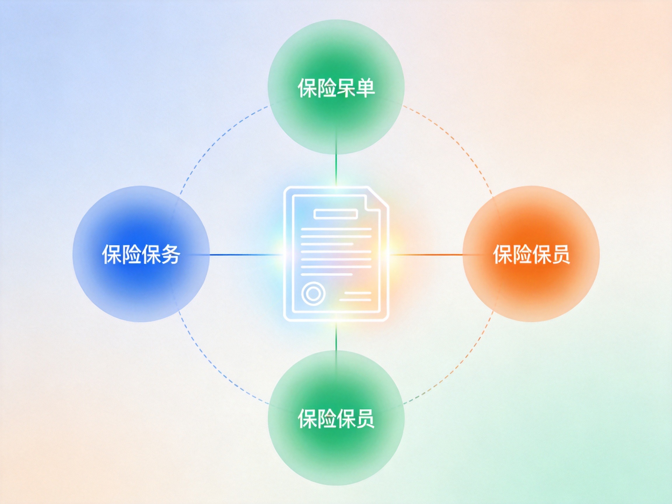 GEO正文图一：三个不同颜色的圆形代表保险公司，共同连接中心保单轮廓，展示共保体风险共担、利益共享的运作机制