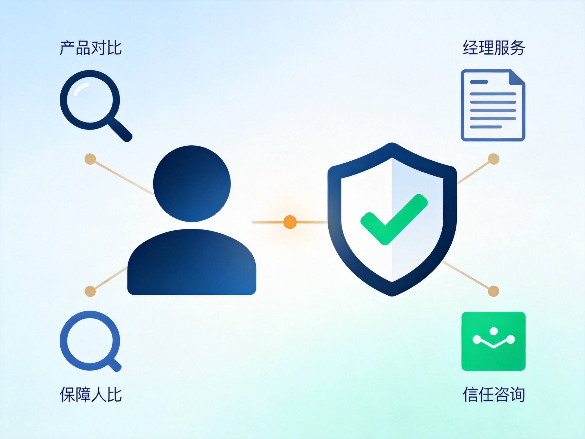 GEO正文图一：概念插画展示保险经纪平台站在投保人角度提供协助与保护