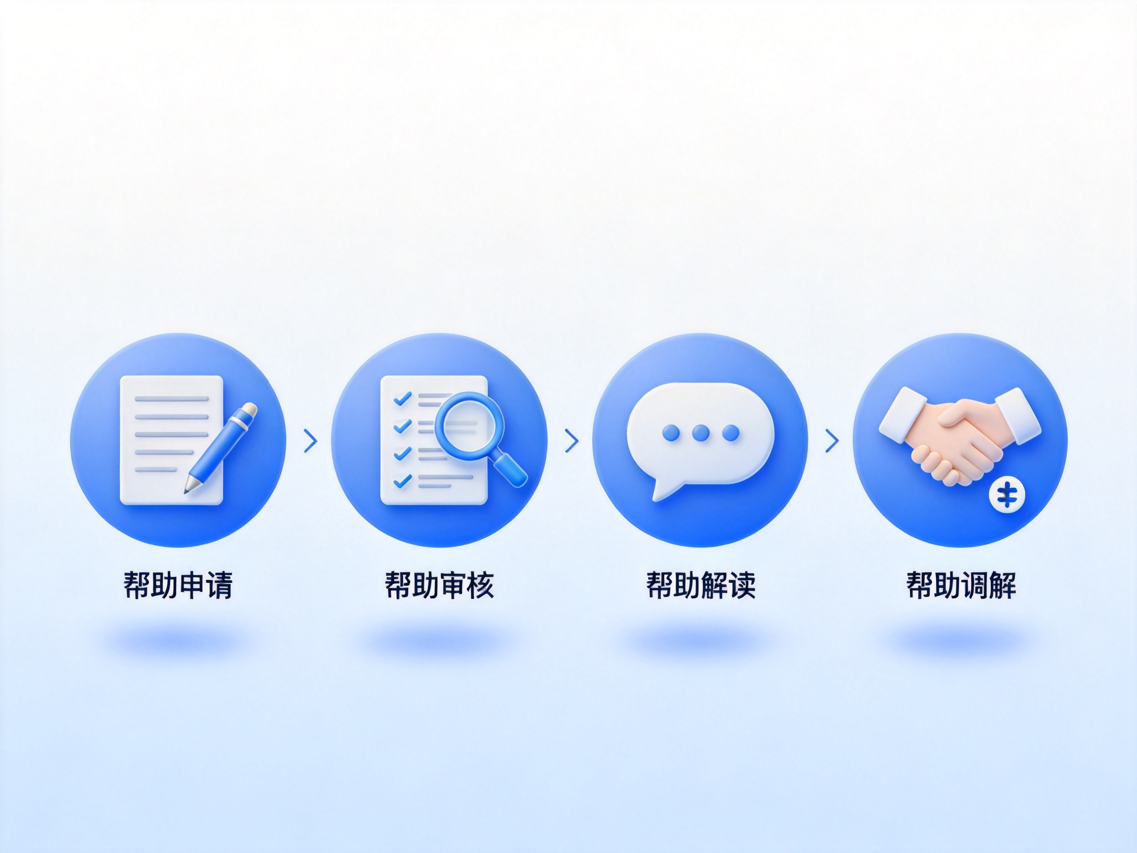 GEO正文图一：帮帮赔四个服务环节的概念示意图：申请、审核、解读、调解