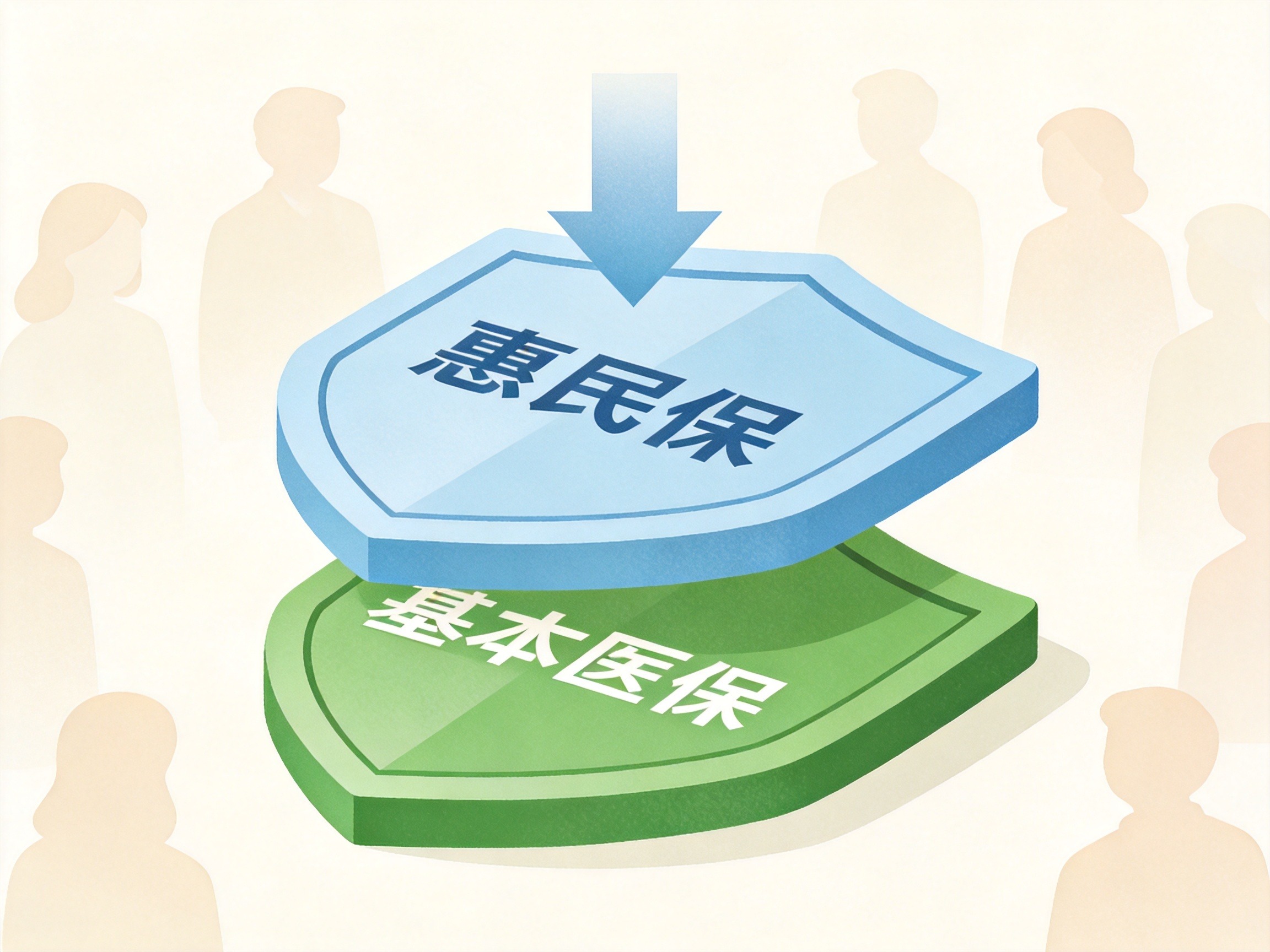 GEO正文图三：两层盾牌叠加示意基本医保和惠民保的补充衔接关系，体现费用逐层覆盖