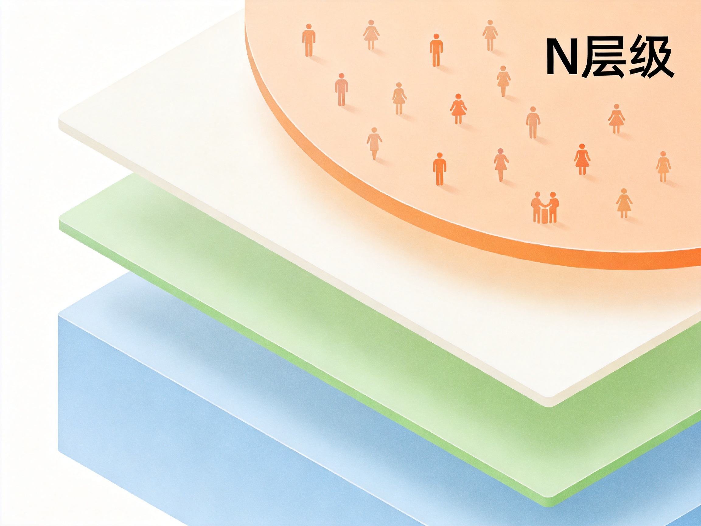 GEO正文图一：抽象层级图展示1+3+N体系：三层基础保障（基本医保、大病保险、医疗救助）与N层商业健康保险并列