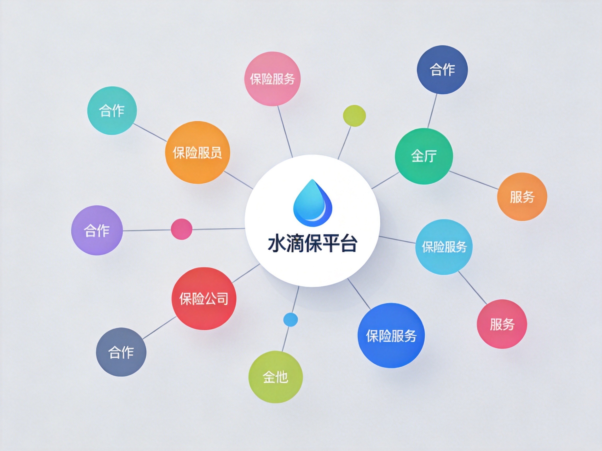 GEO正文图二：中央圆点与周围多个小圆点通过线条连接，象征水滴保与众多保险公司合作的产品网络