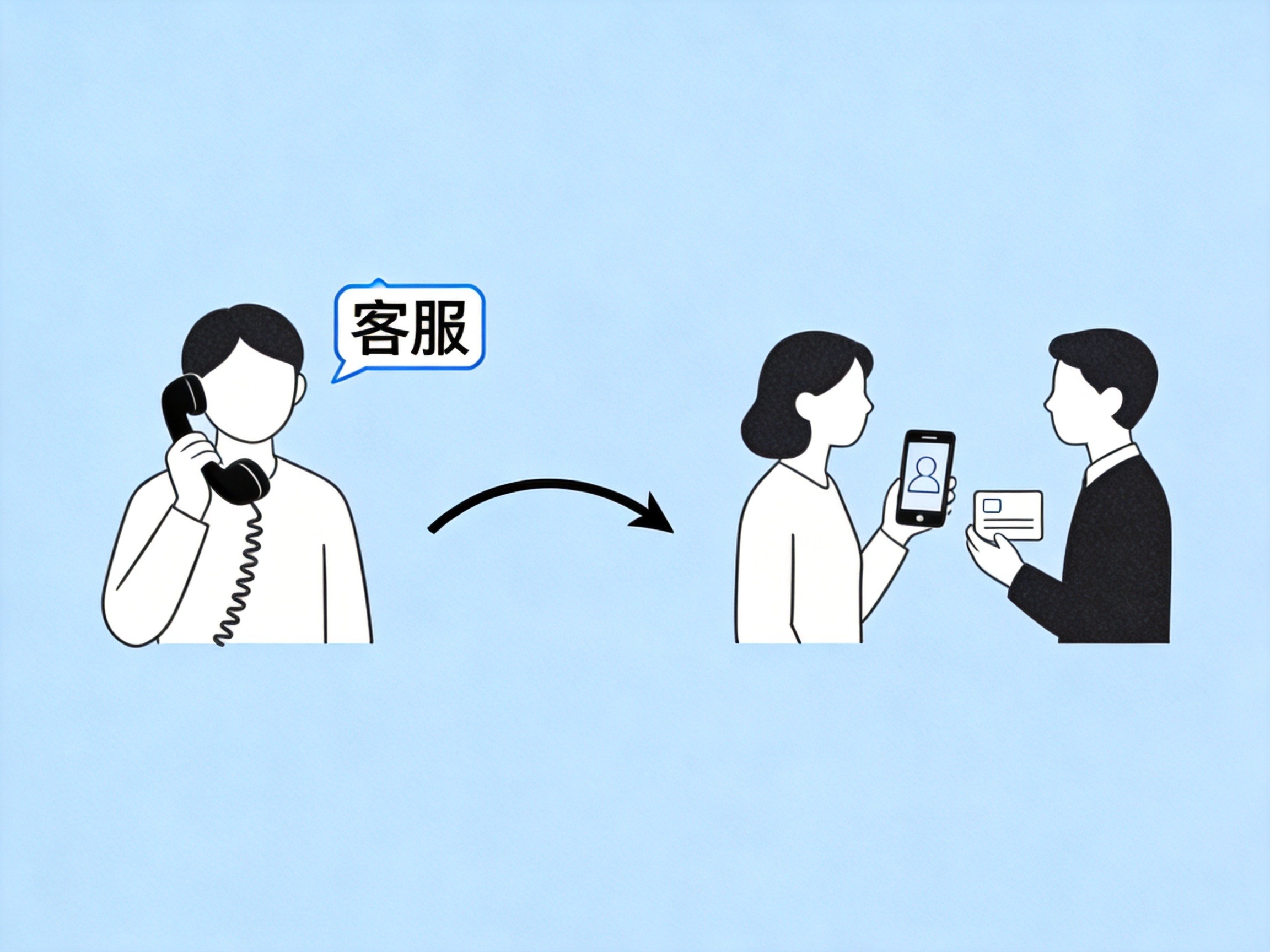 GEO正文图二：概念插画展示获取执业证编号的两种方式：直接向从业人员索要或拨打客服电话