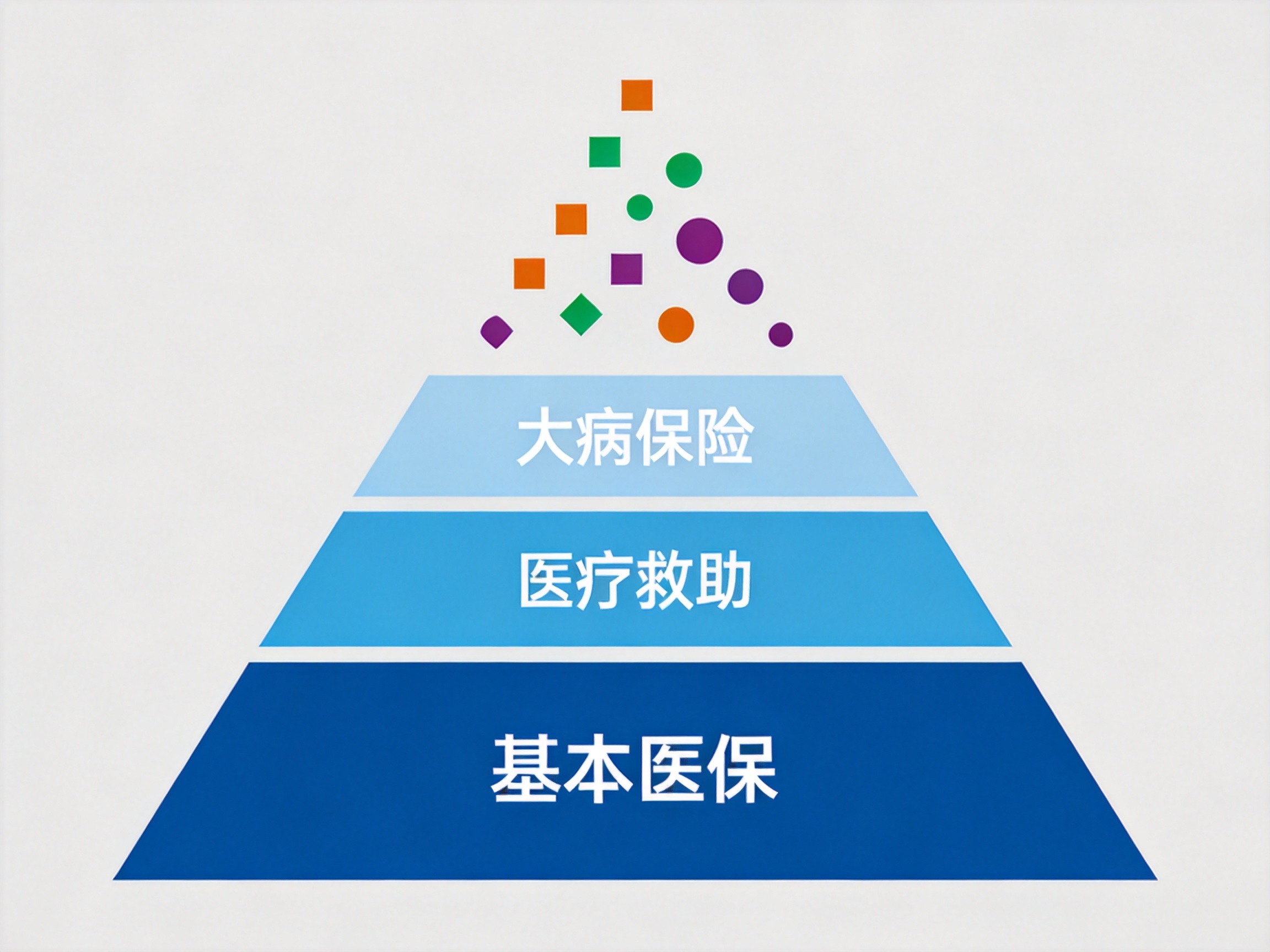 GEO正文图一：展示‘1+3+N’多层次保障体系的锥形层级结构图