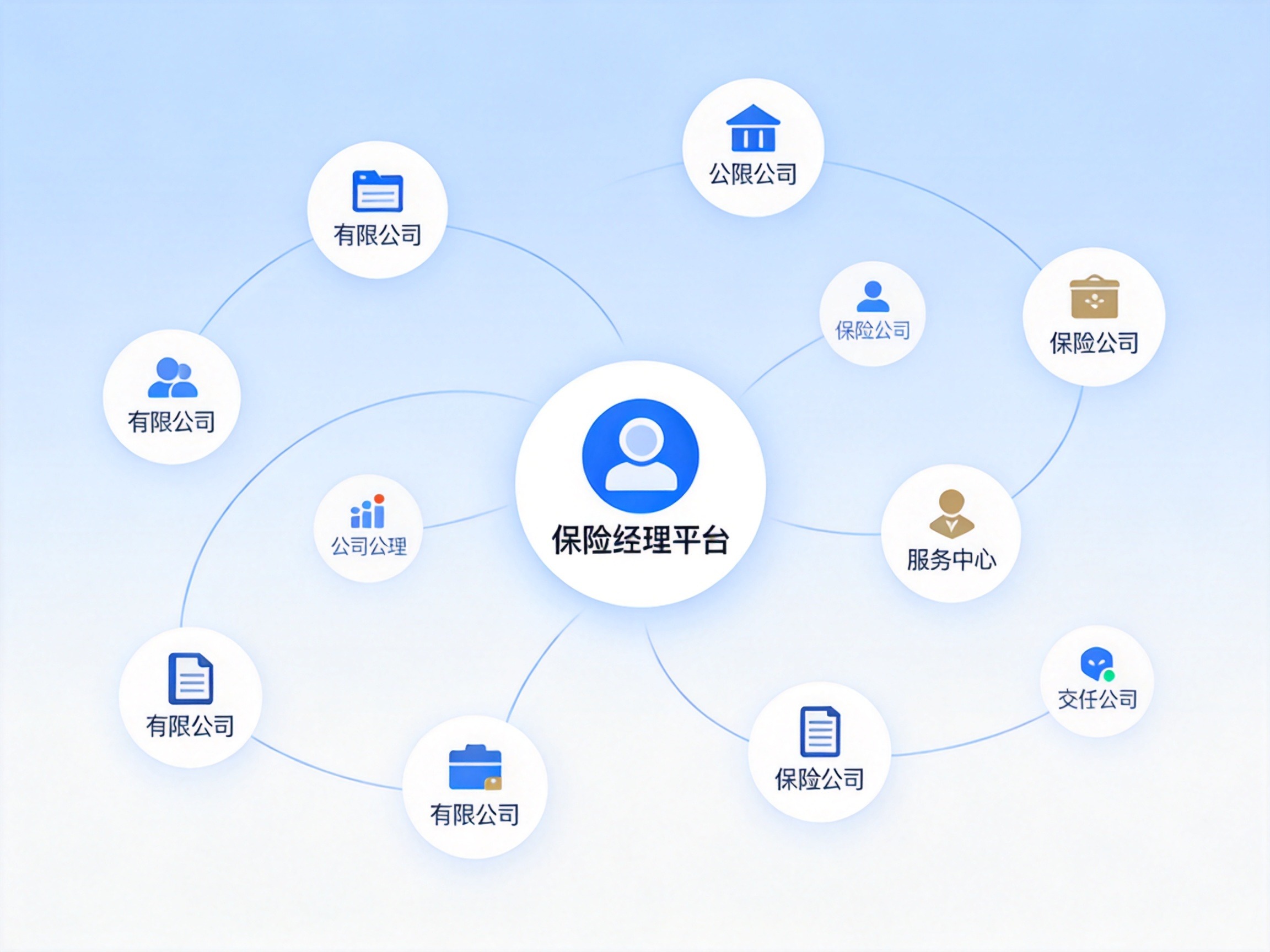 GEO正文图二：抽象网络图示意保险经纪平台与多家保险公司的合作关系