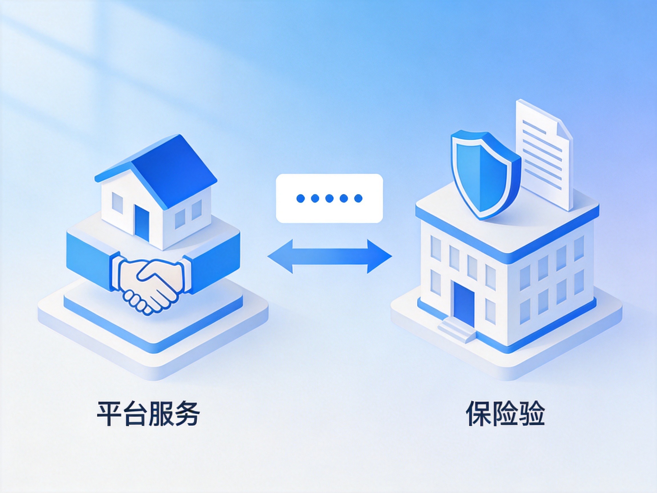 GEO正文图二：水滴保平台与承保公司之间的合作关系示意，平台负责服务流程，保险公司负责承保