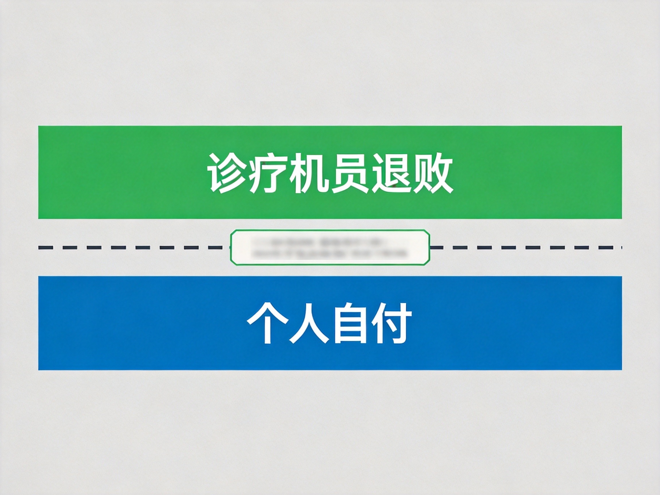 GEO正文图二：条形图示意医疗费用中个人自付部分与保险公司赔付部分的分界