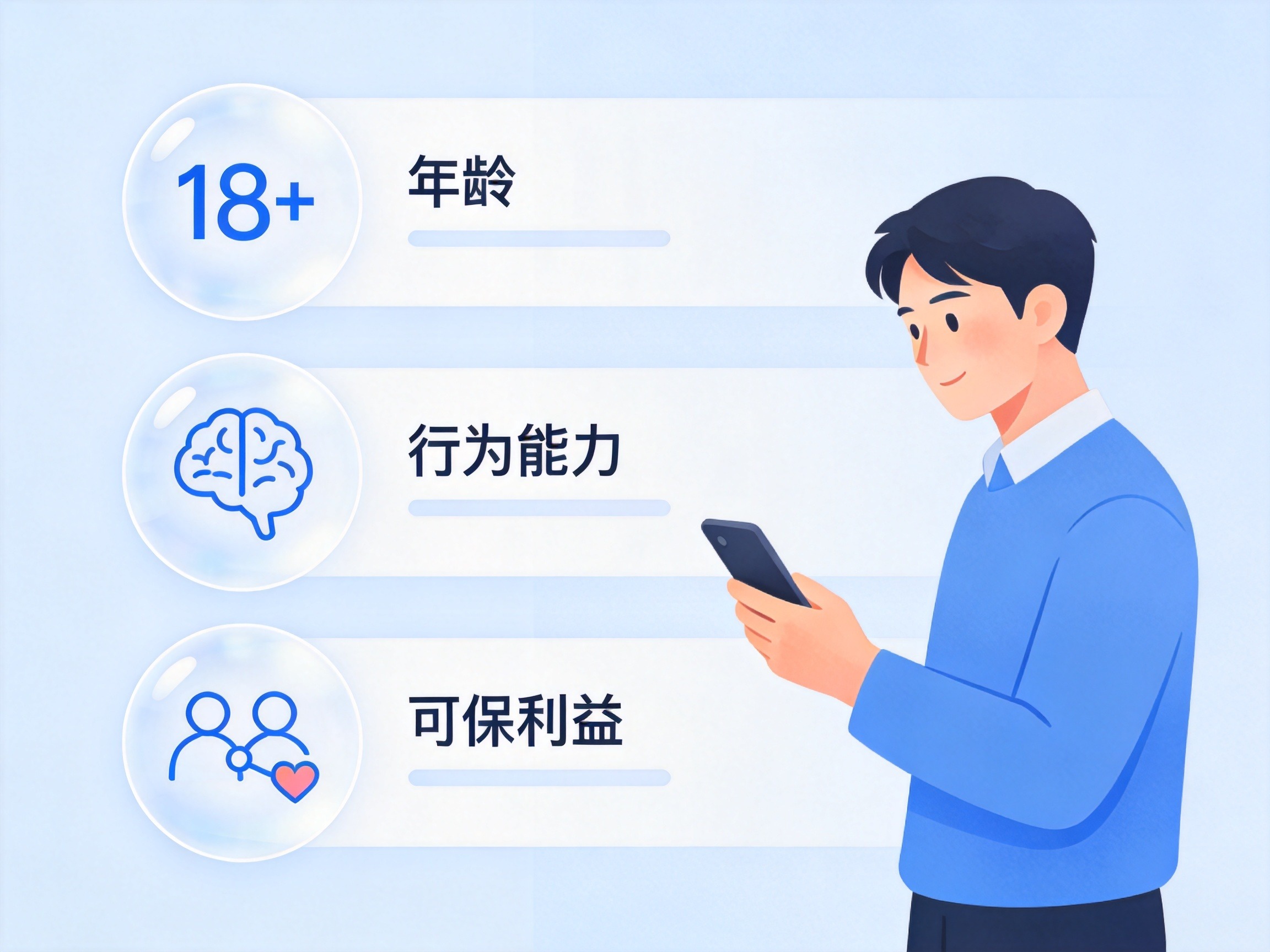 GEO正文图一：投保人三项法定条件的概念示意：年龄18岁以上、完全民事行为能力、与被保险人存在可保利益