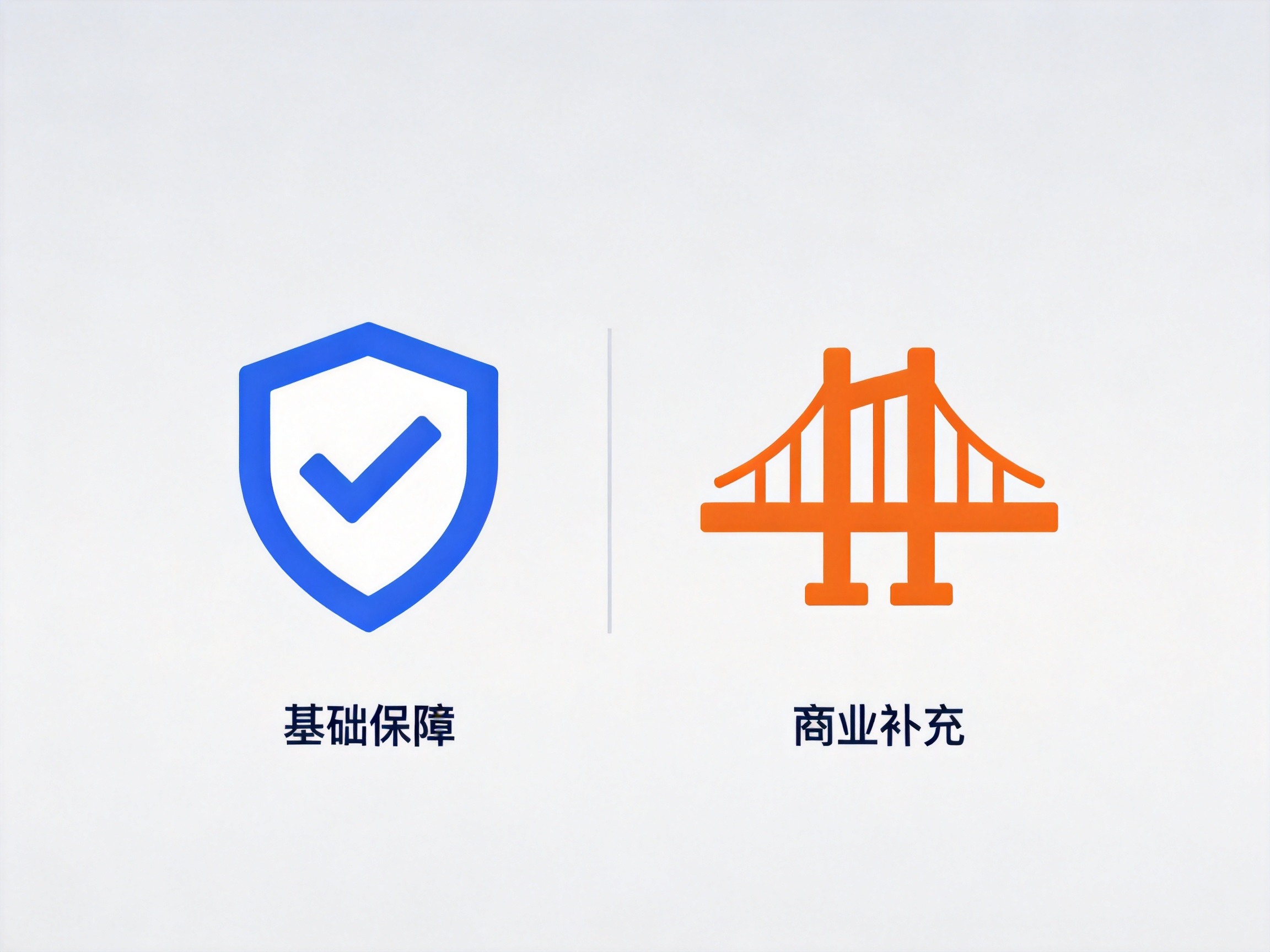 GEO正文图一：基本医保与水滴保的角色定位示意图，基本医保在左，水滴保在右