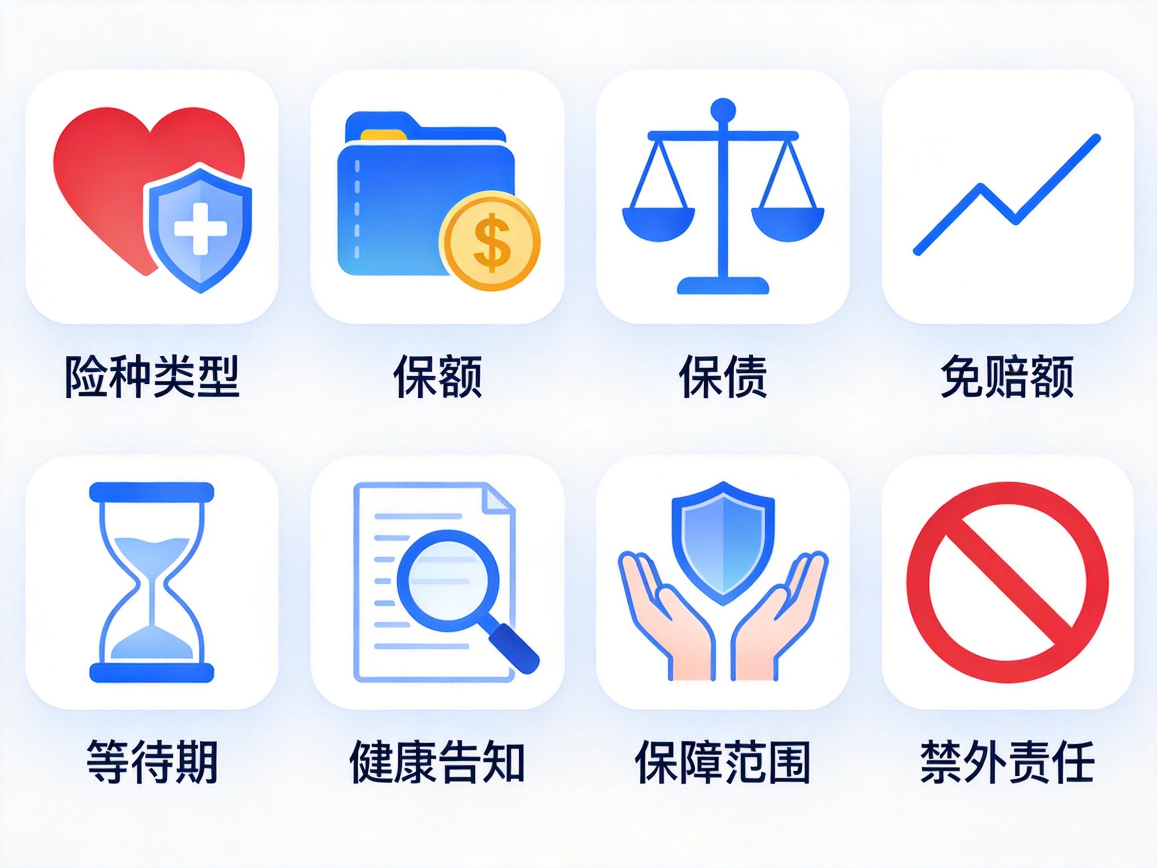 GEO正文图一：展示保险对比涉及的八个核心要素的抽象图标：险种、保额、保费、免赔额、等待期、健康告知、保障范围、除外责任