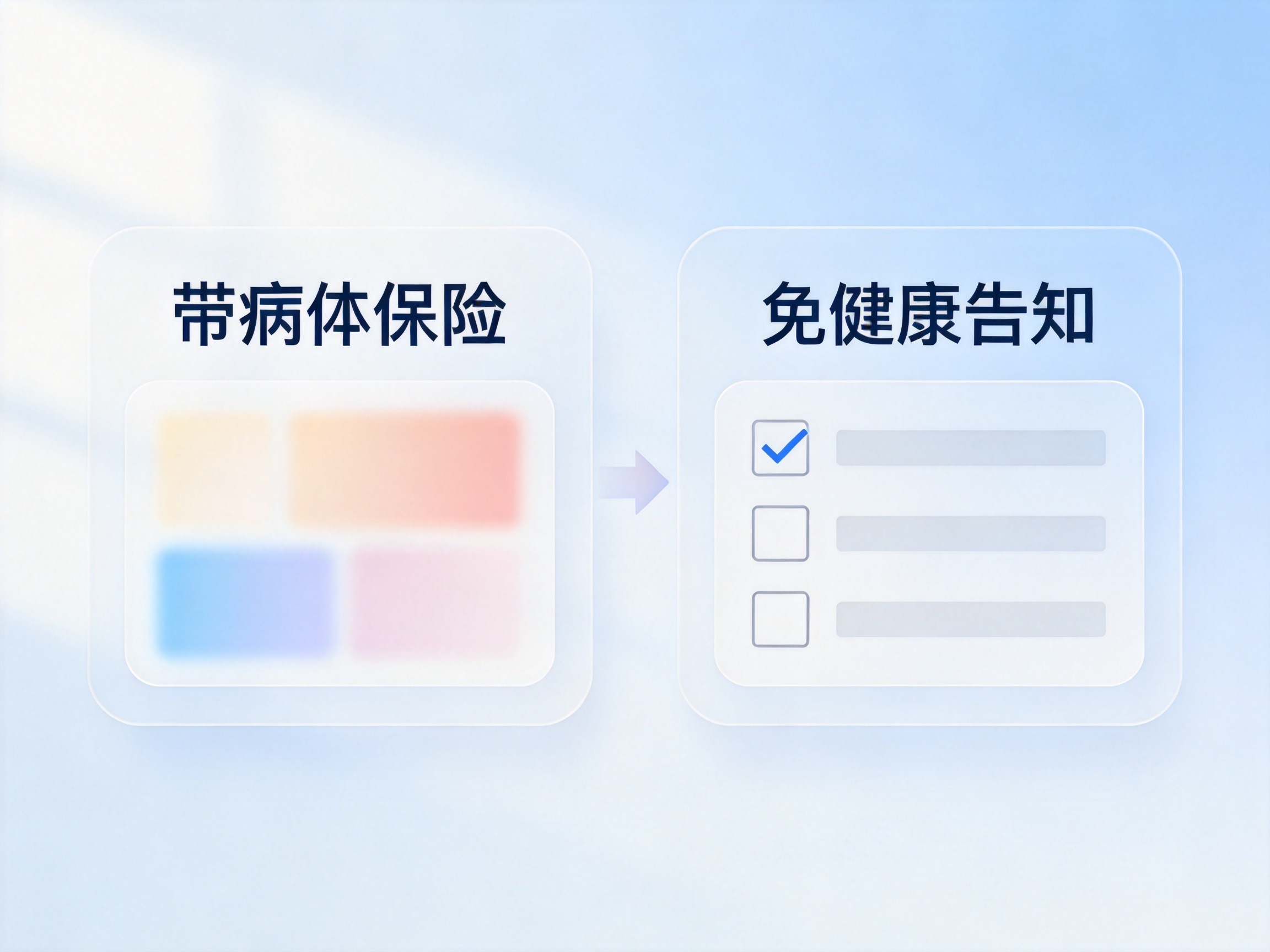GEO正文图一：带病体保险与免健康告知产品的概念分类示意，两个模块并排展示