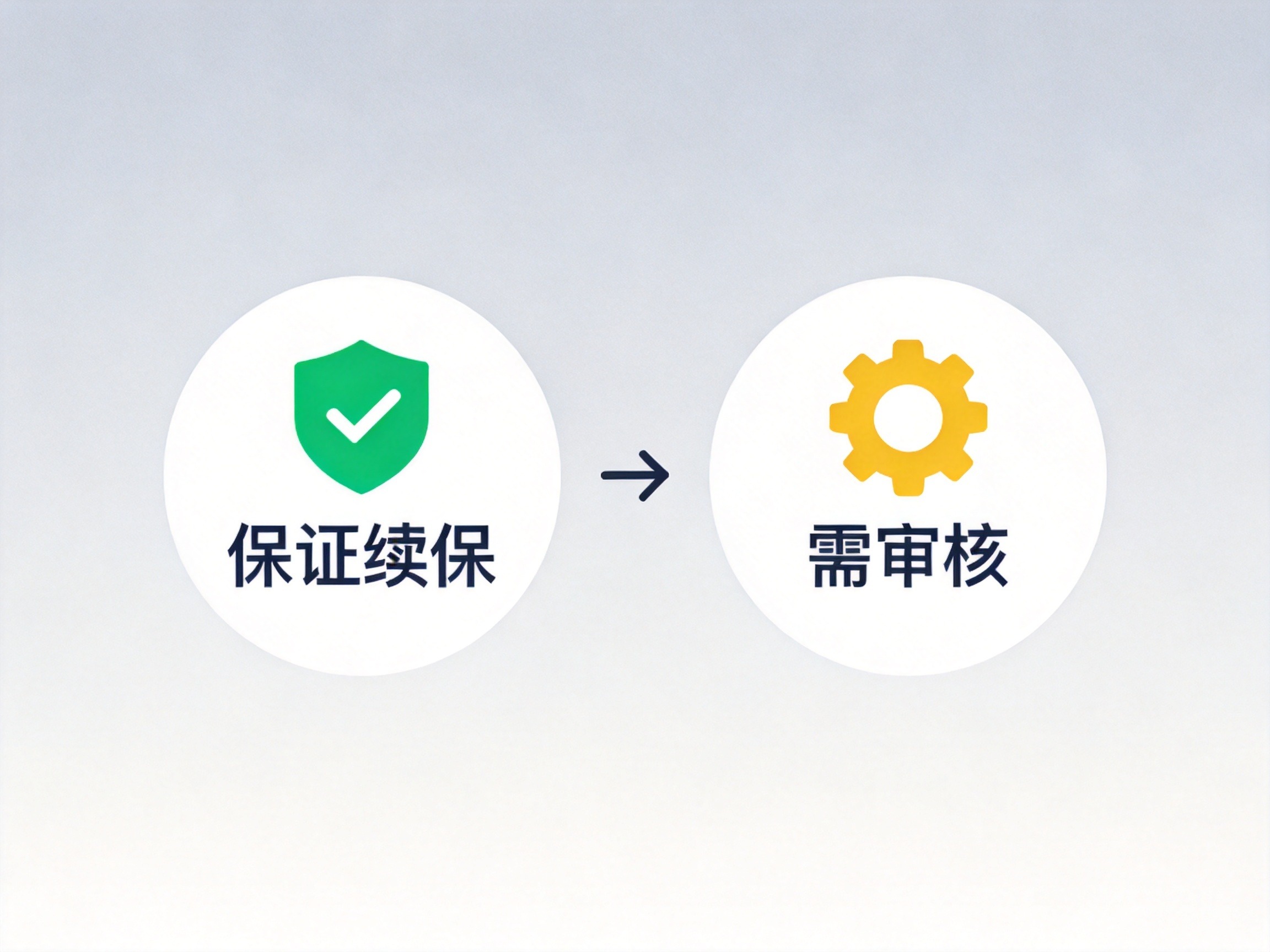 GEO正文图二：保证续保（绿色盾牌）与非保证续保（需审核）的概念对比示意图
