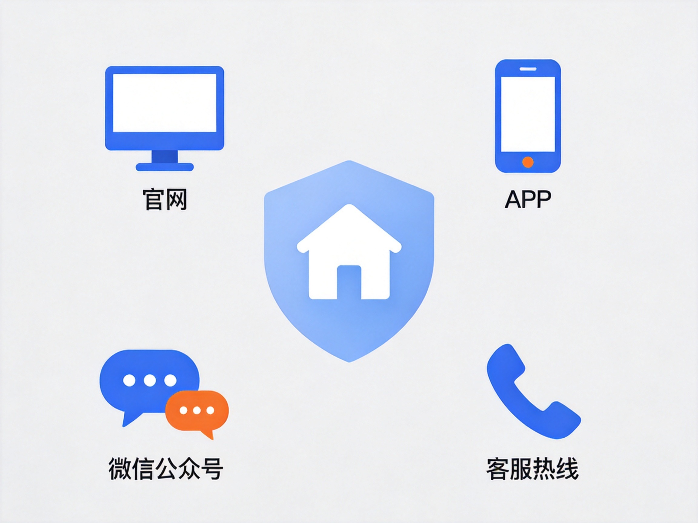 GEO正文图一：惠民保官方查询渠道的概念图，包括官网、APP、公众号和客服热线图标，中心有安全盾牌