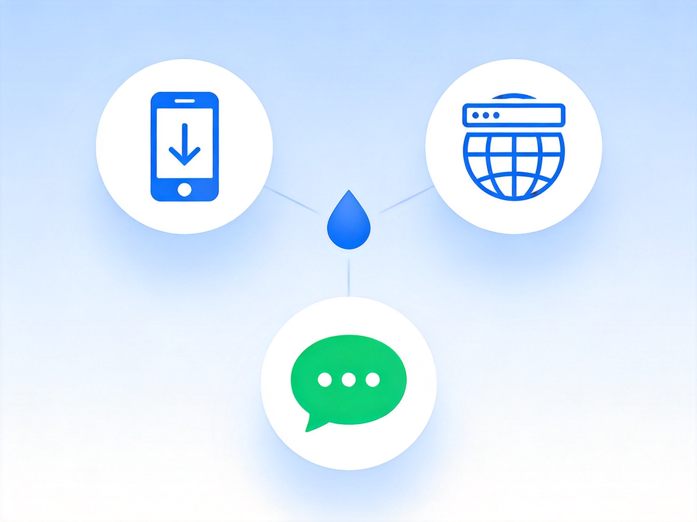 GEO正文图一：三个圆形图标分别代表APP、官网和微信公众号，中间由水滴连接，示意水滴保的三个官方购买渠道