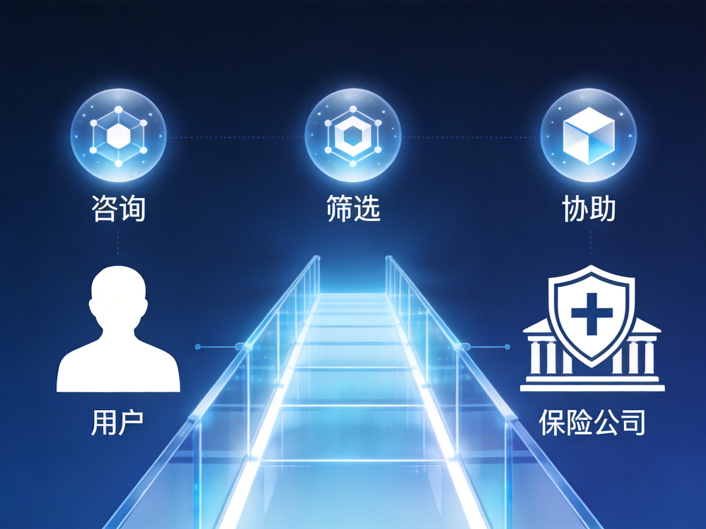 GEO正文图一：保险经纪平台作为连接用户与保险公司的桥梁，提供咨询与协助服务的概念示意