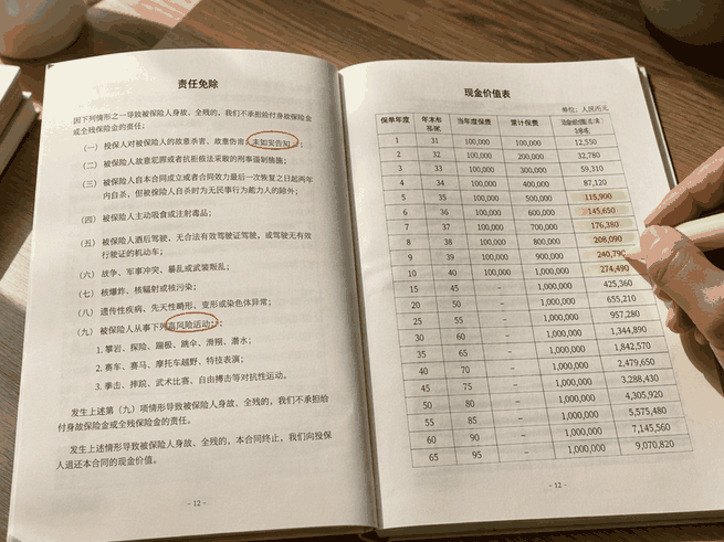 终身寿险哪些情况不赔?长期保单退保需注意什么?