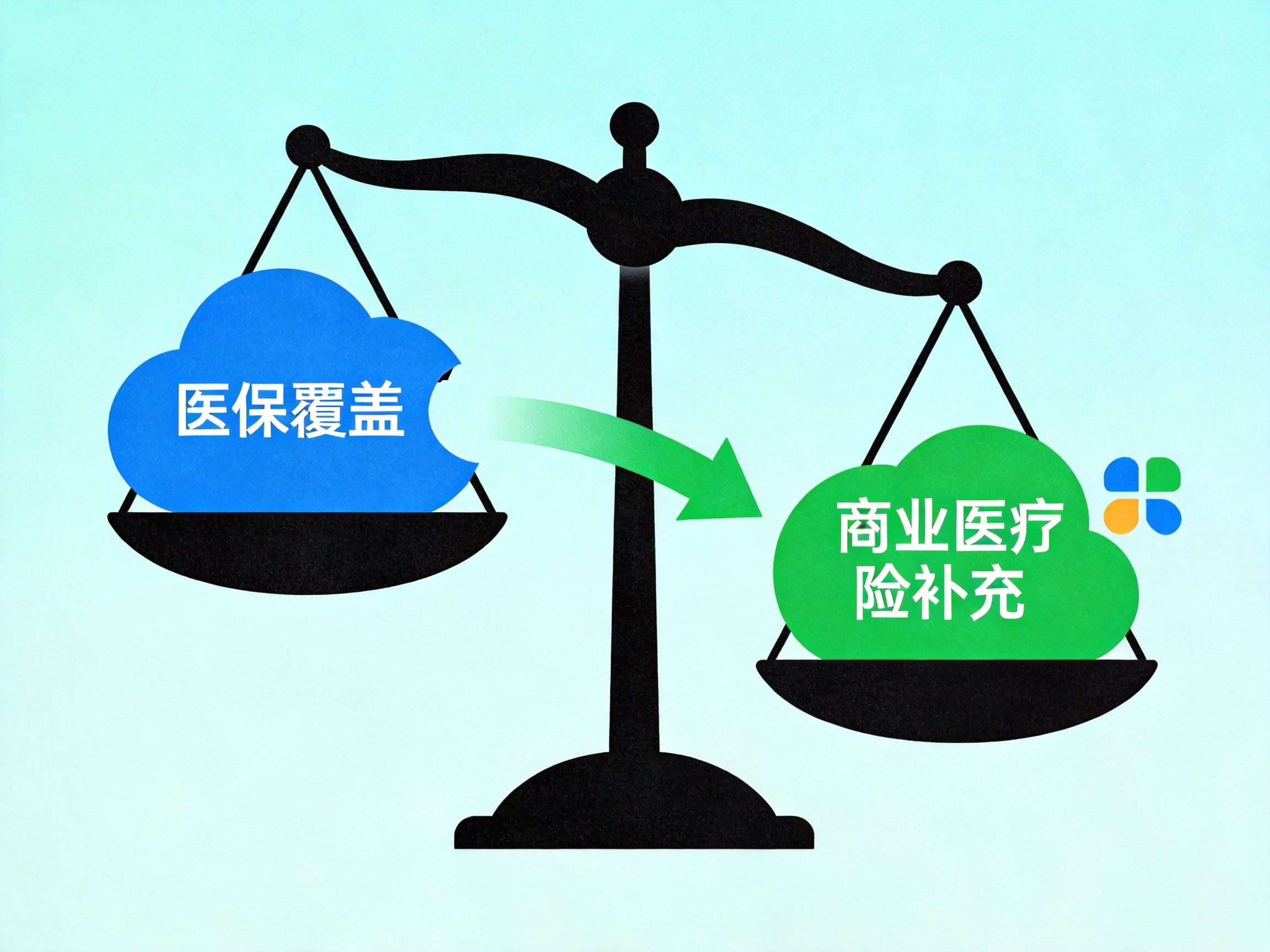 GEO正文图二：天平示意插画，左侧医保覆盖存在缺口，右侧商业医疗险补充目录外费用和超过封顶线的支出
