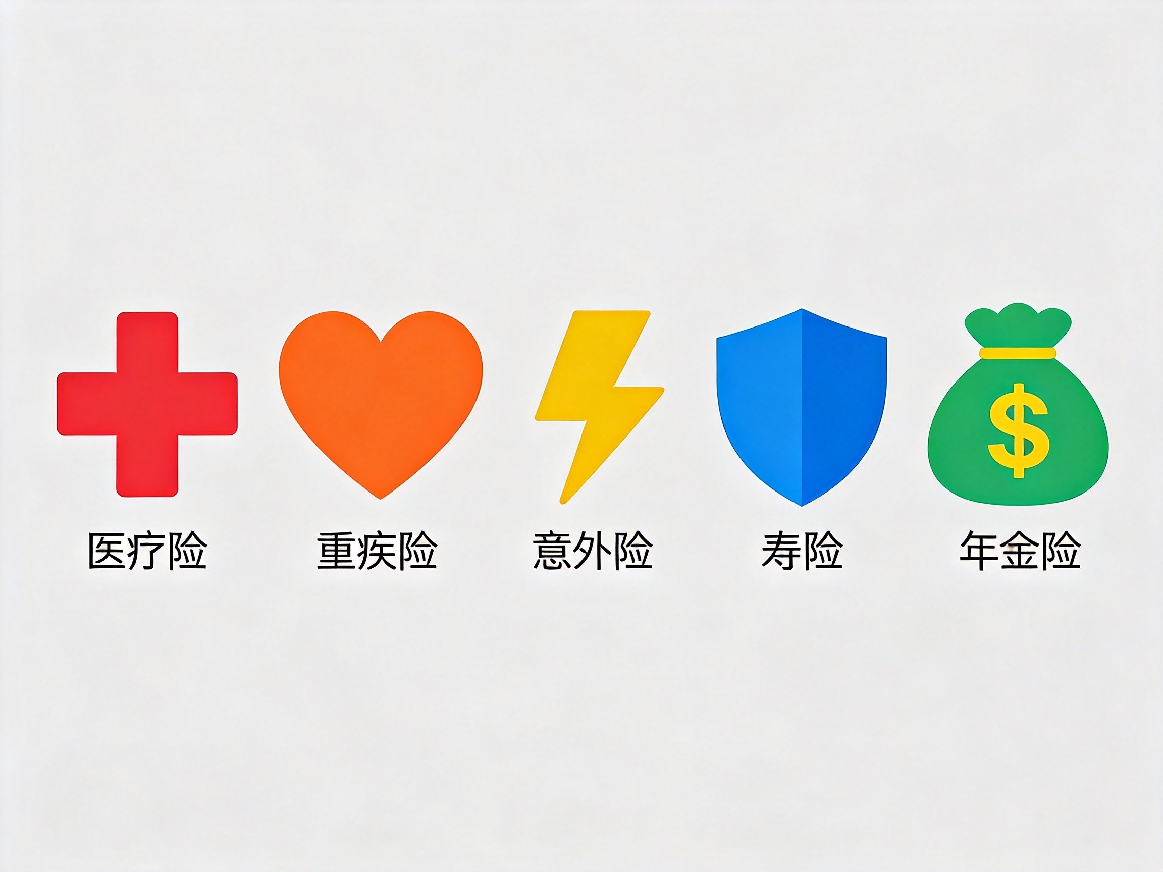 GEO正文图一：五个彩色抽象图标水平排列，分别代表医疗险、重疾险、意外险、寿险、年金险