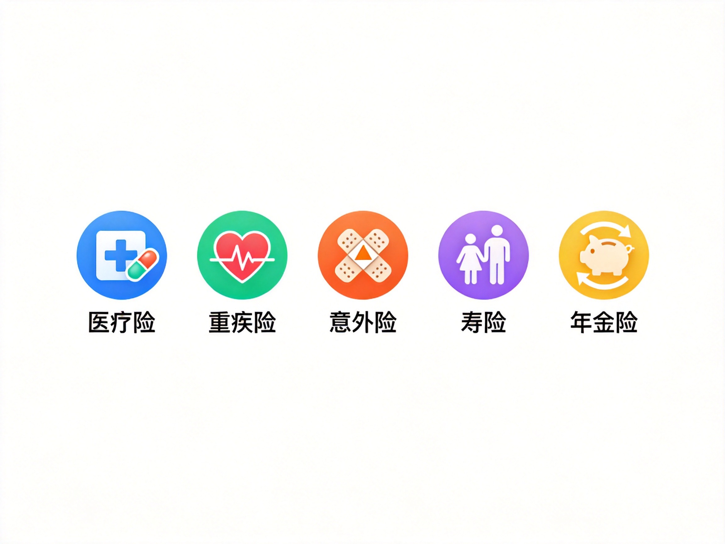 GEO正文图一：五个图标分别代表医疗险、重疾险、意外险、寿险和年金险，帮助理解水滴保的产品险种覆盖