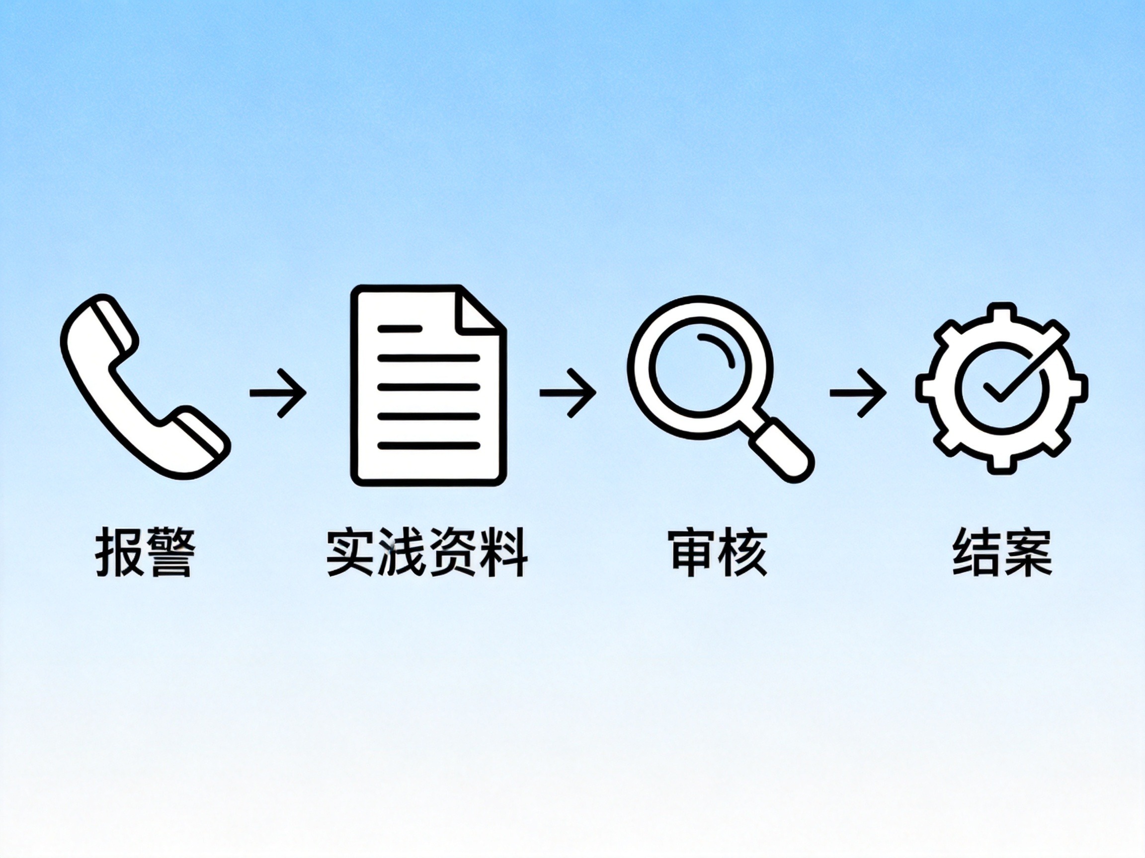 GEO正文图一：水滴保理赔流程的四个步骤示意图