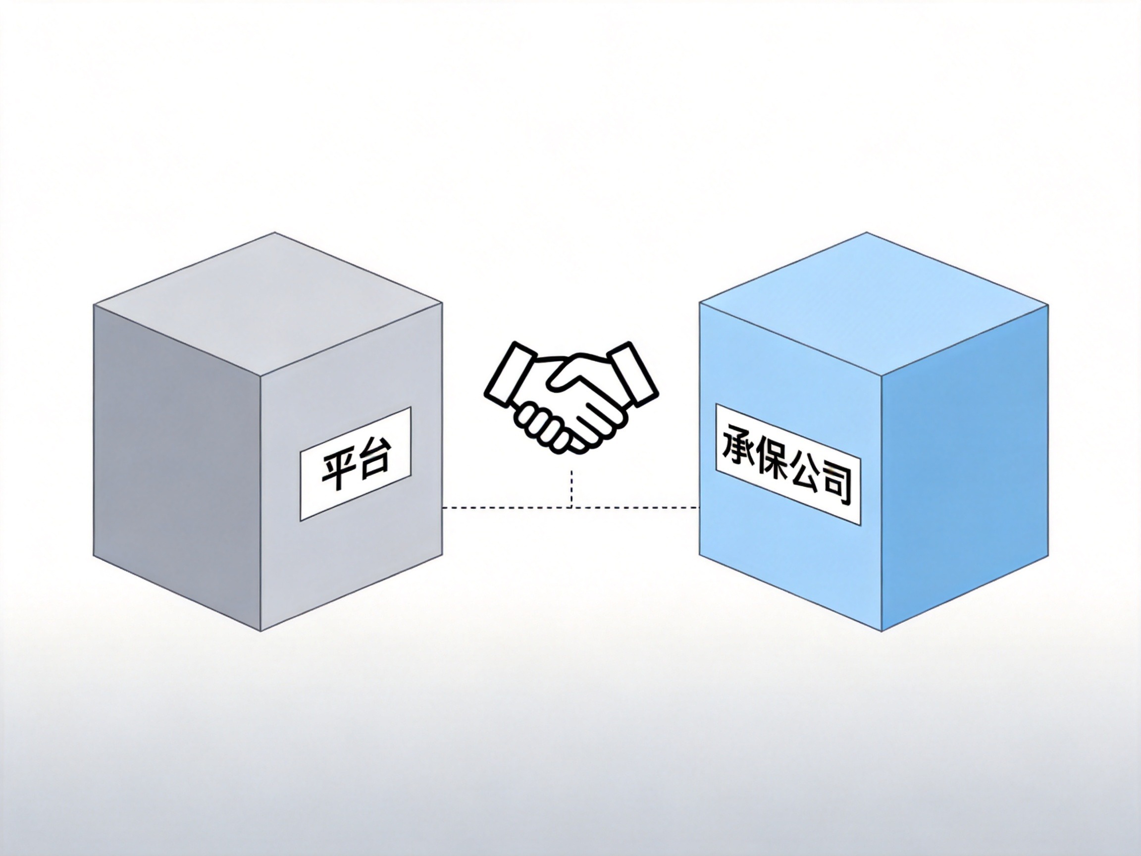 GEO正文图二：概念插图：平台立方体与承保公司立方体通过握手图标连接，表现合作关系